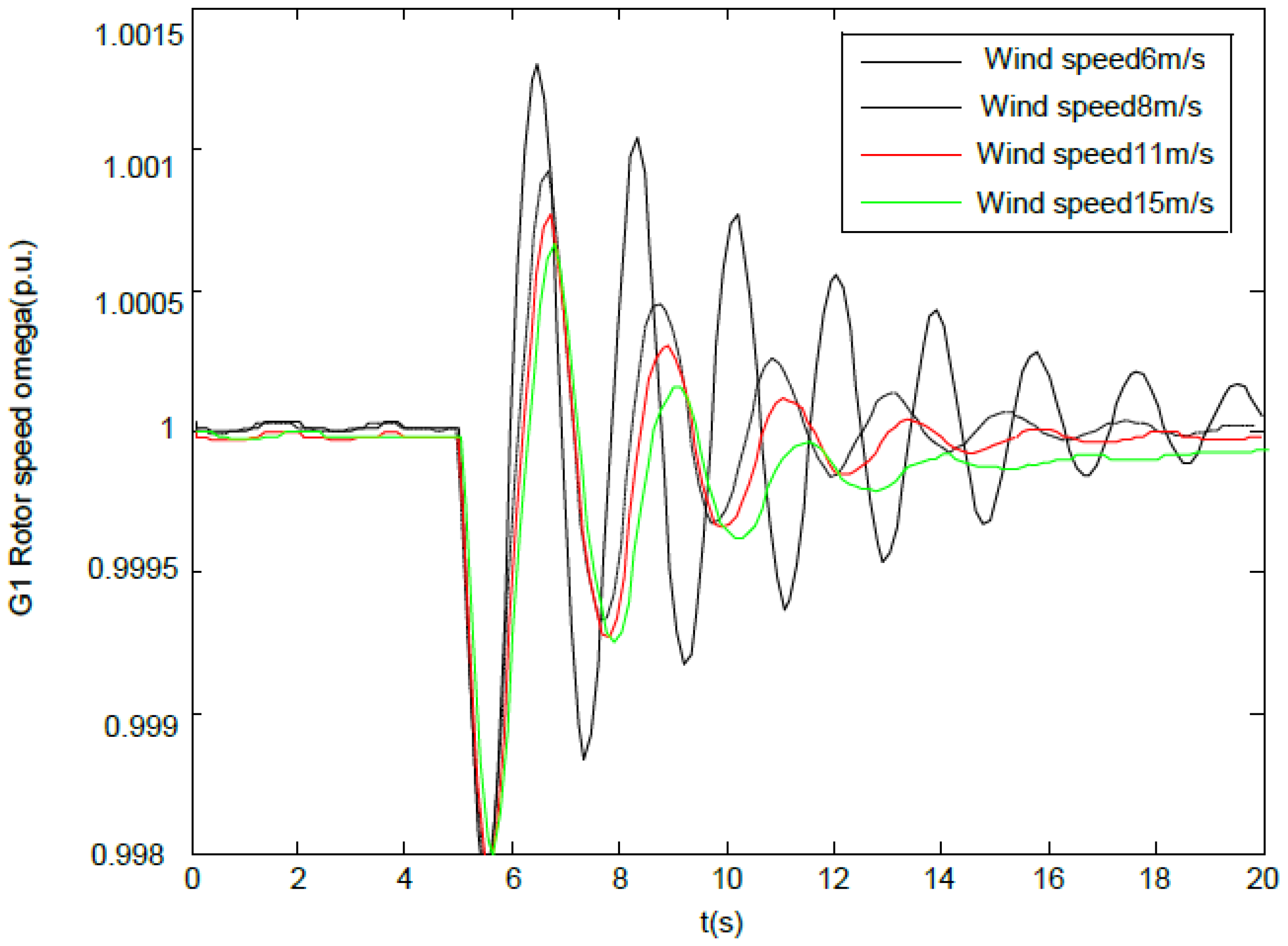 Energies 09 00521 g009 1024