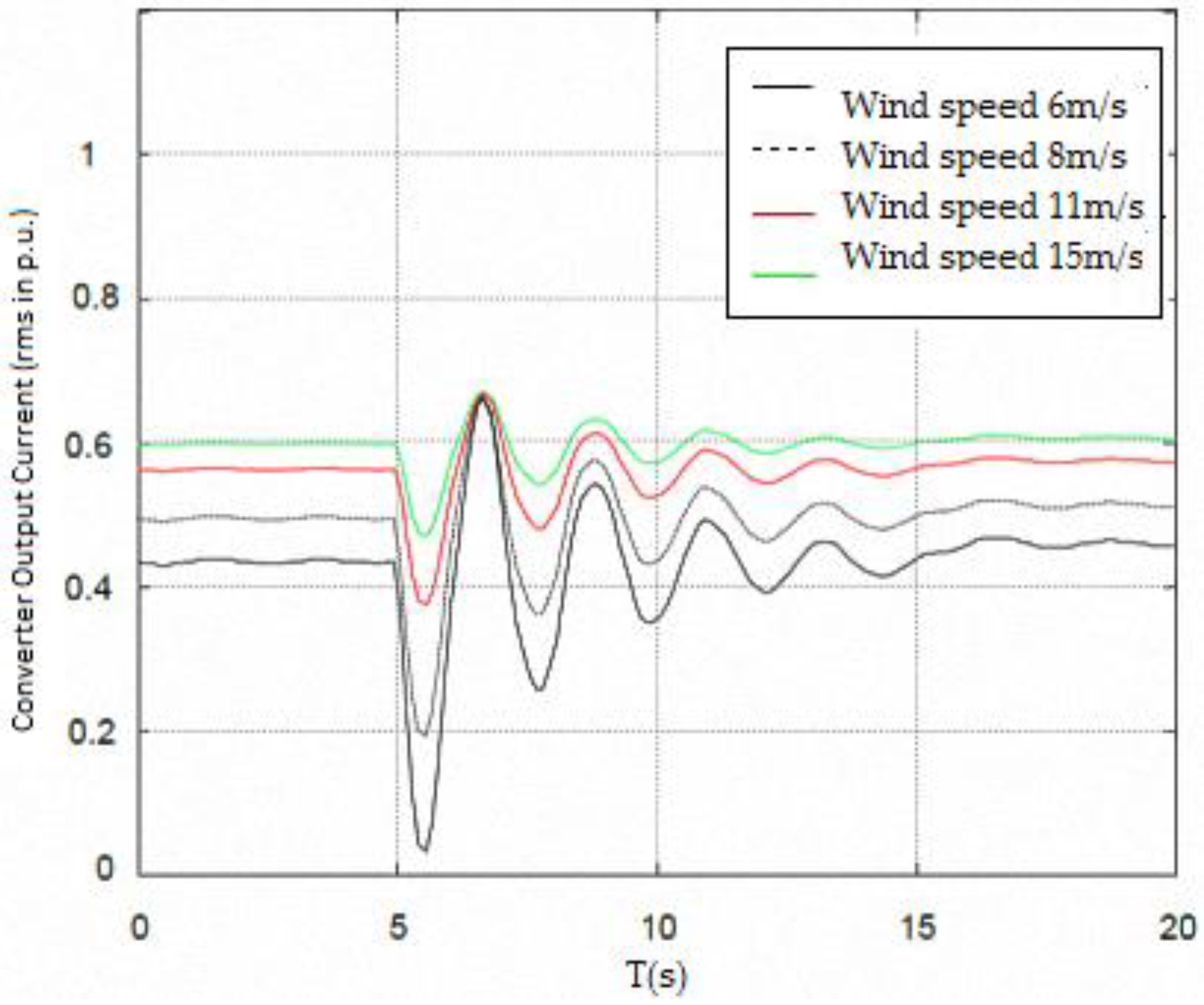 Energies 09 00521 g011 1024