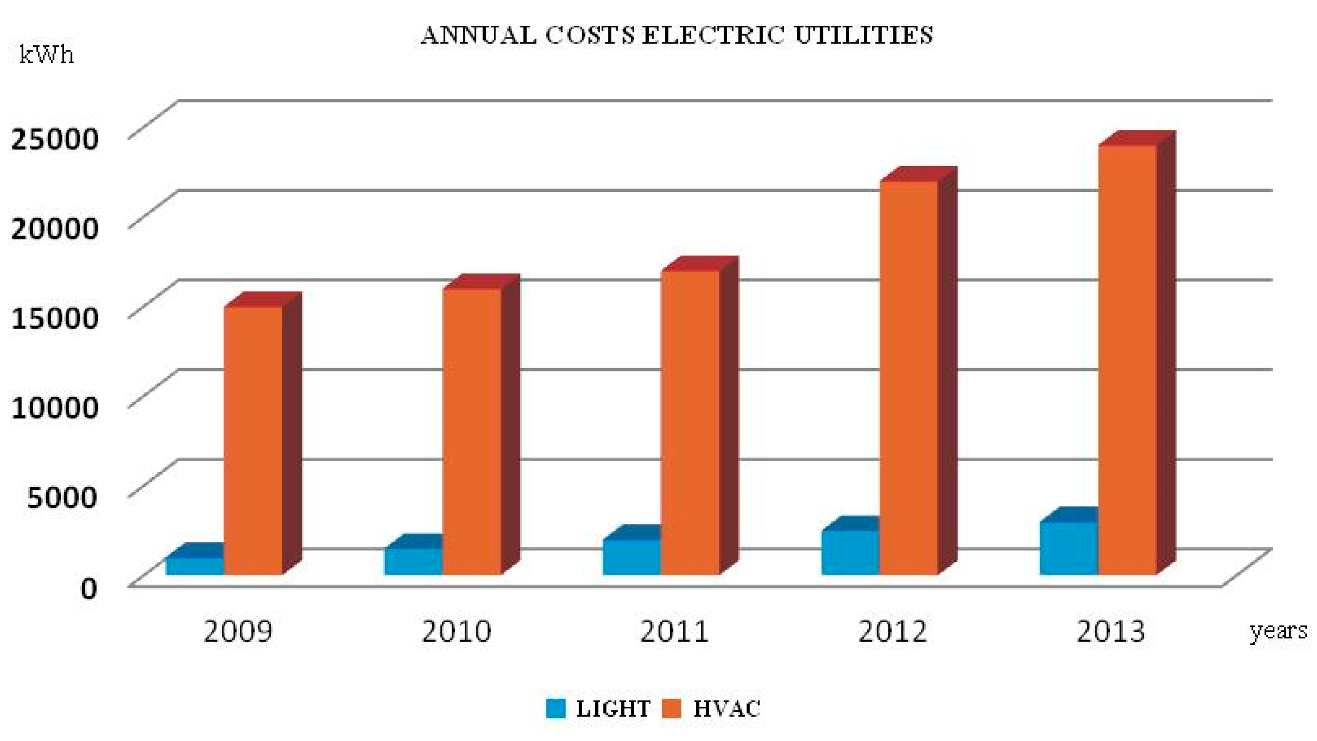 Energies 09 00522 g004 1024