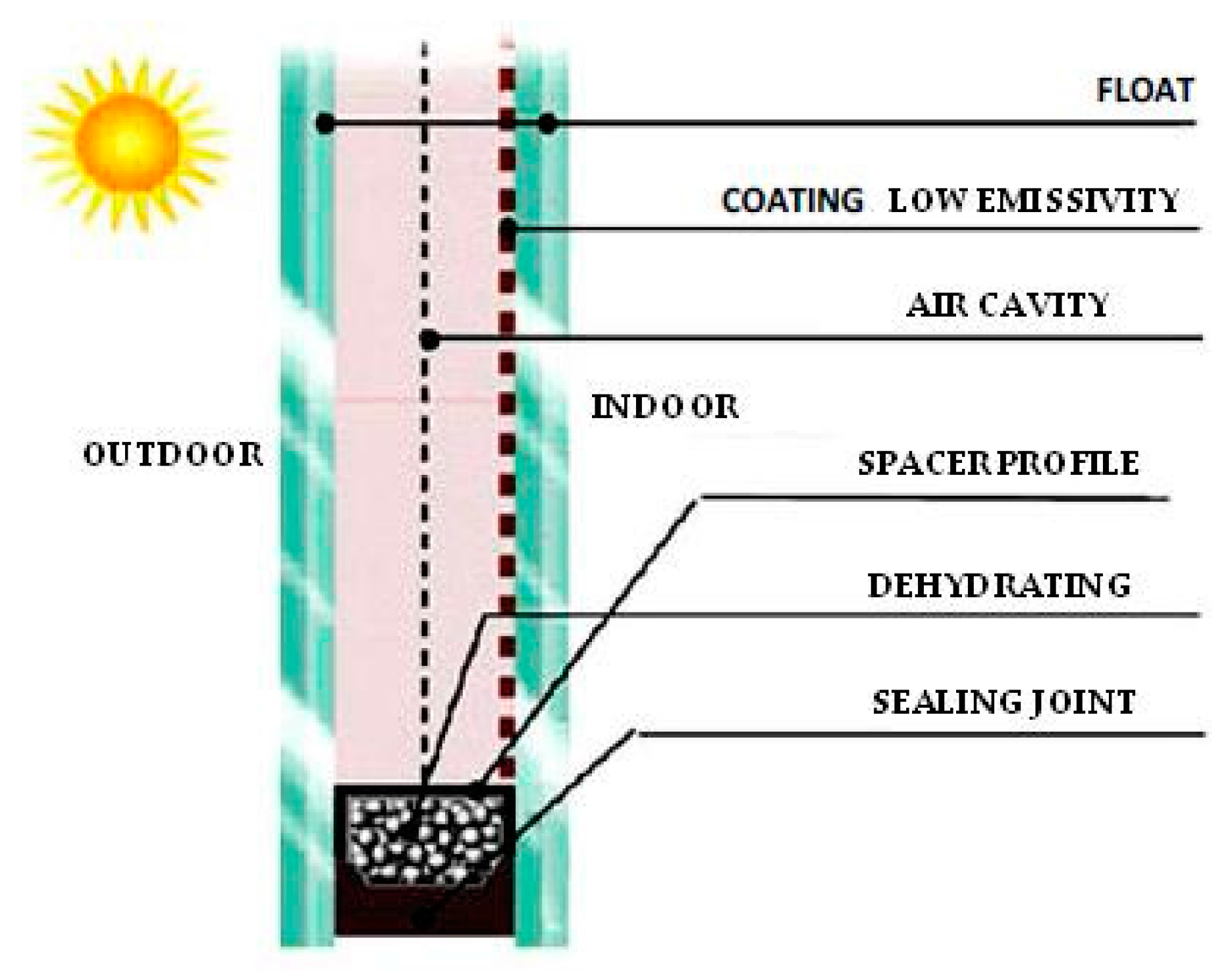 Energies 09 00522 g006 1024