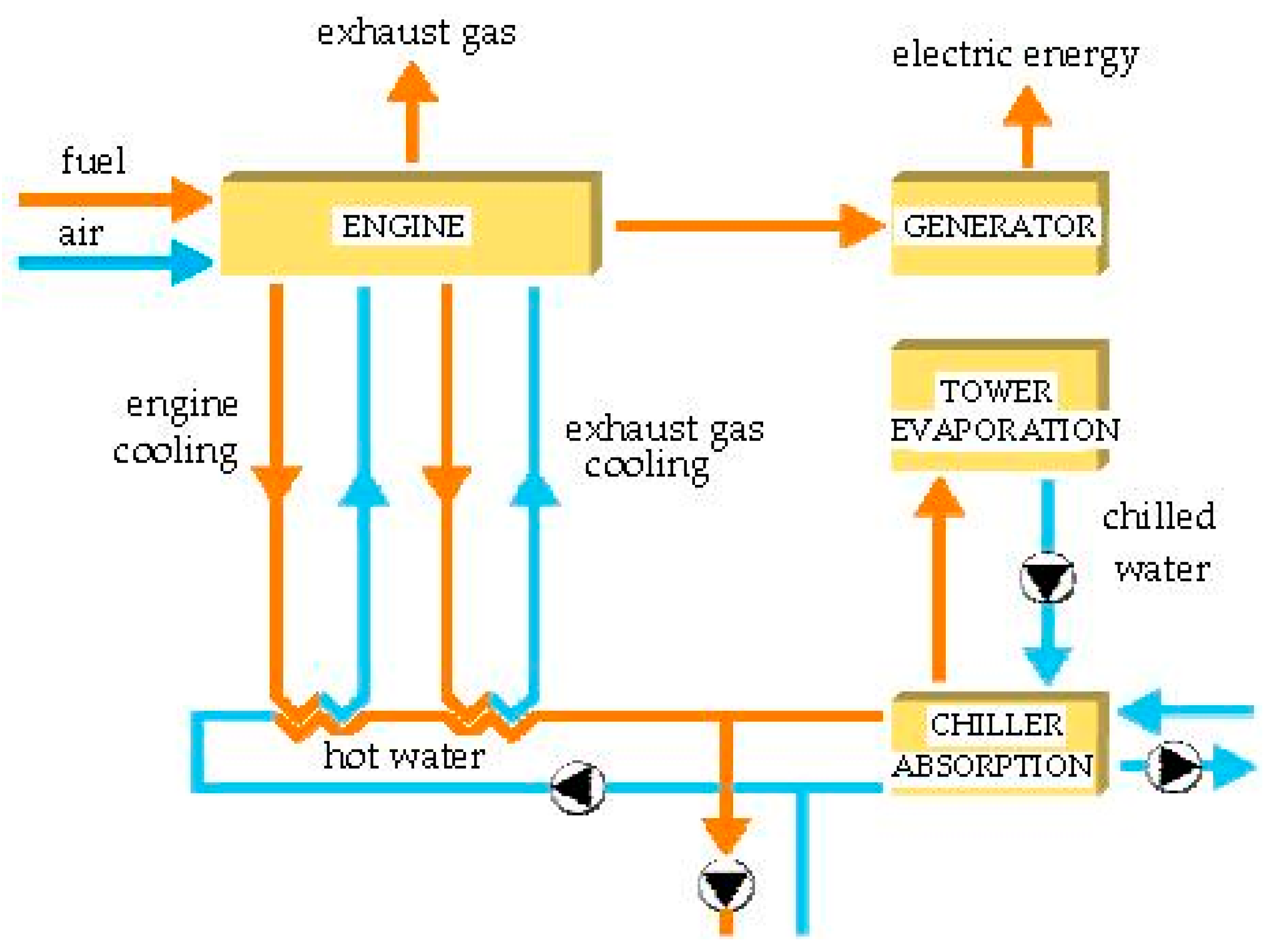Energies 09 00522 g008 1024