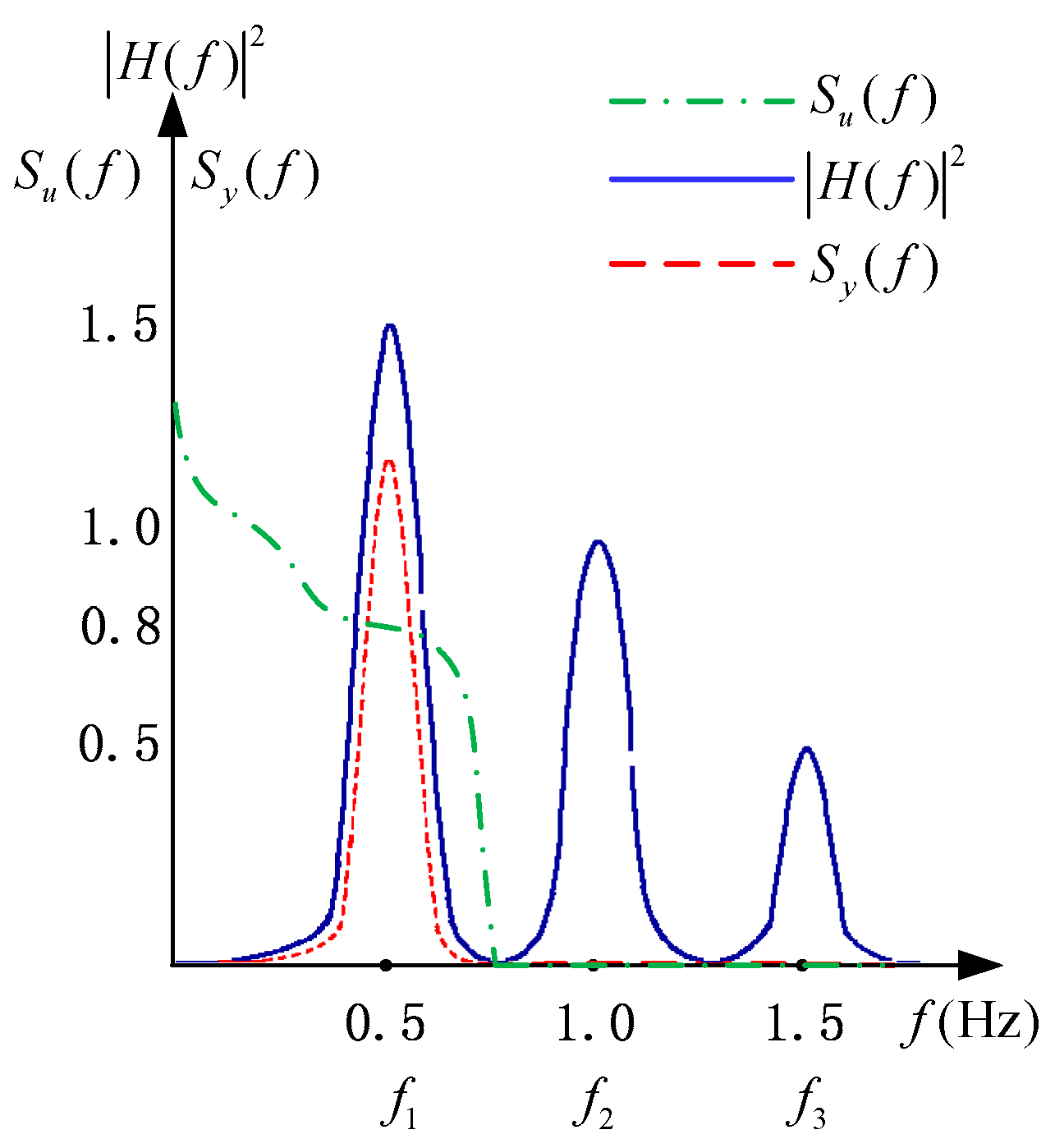 Energies 09 00525 g004 1024