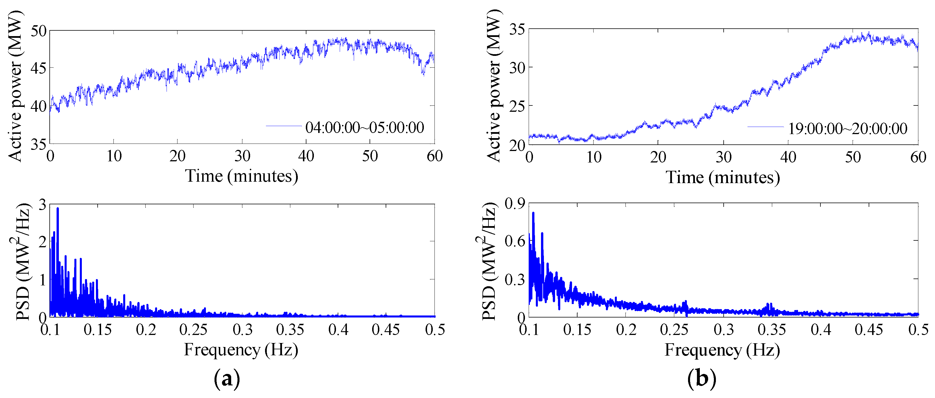 Energies 09 00525 g005a 1024