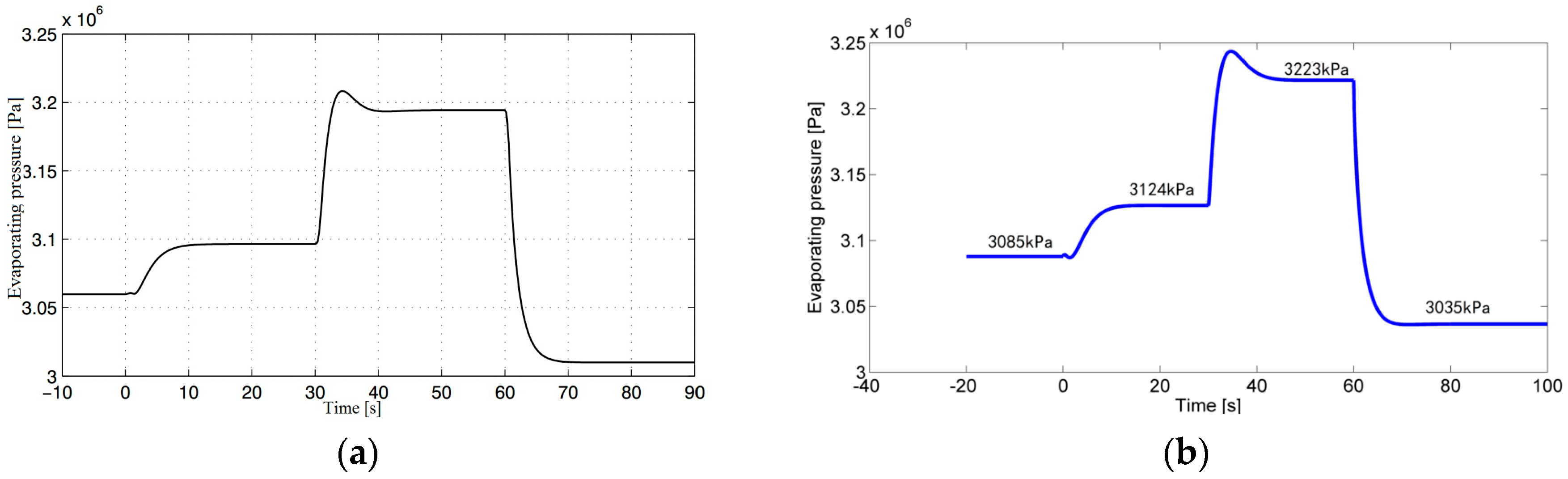 Energies 09 00527 g005a