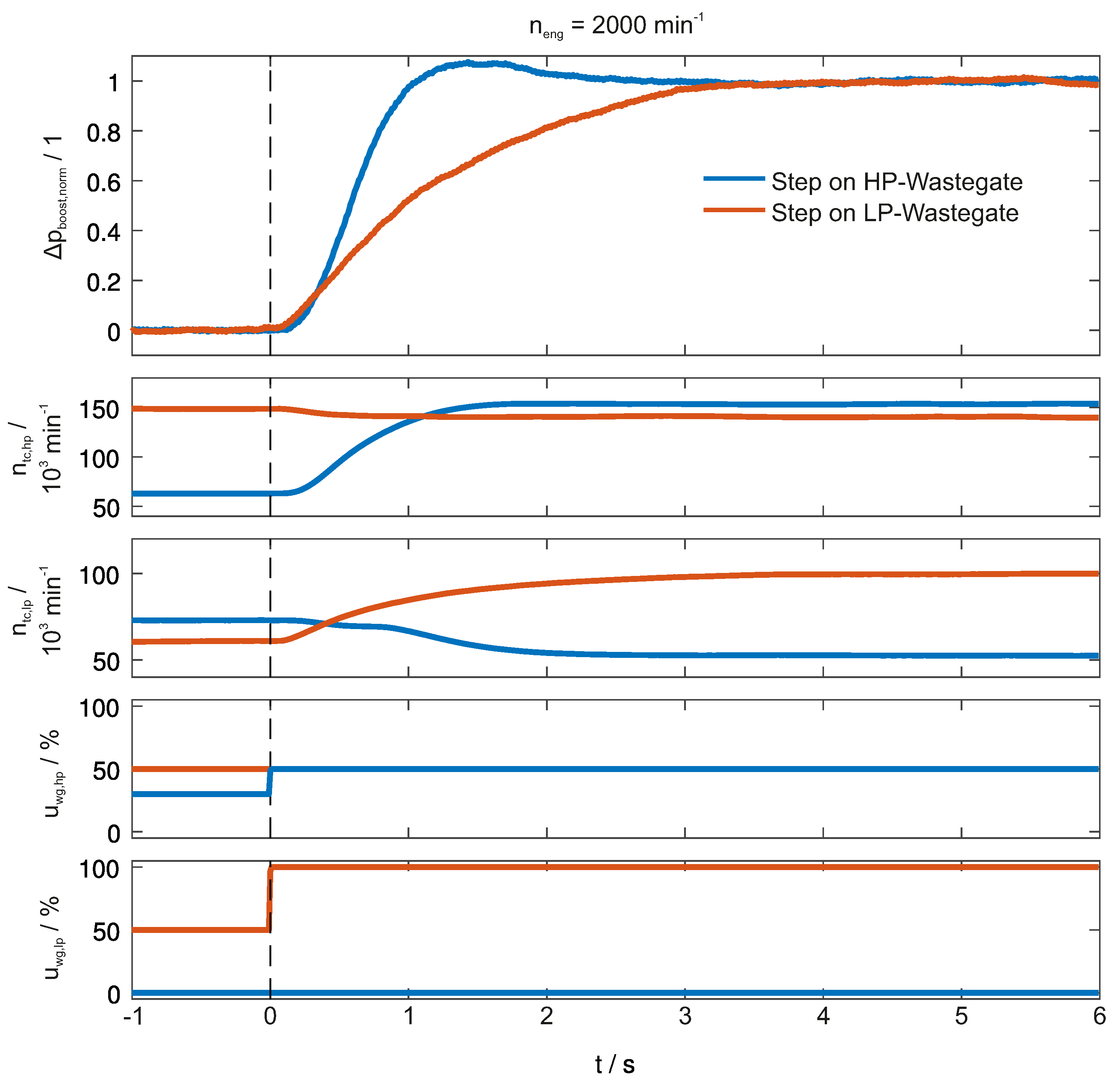 Energies 09 00530 g004 1024