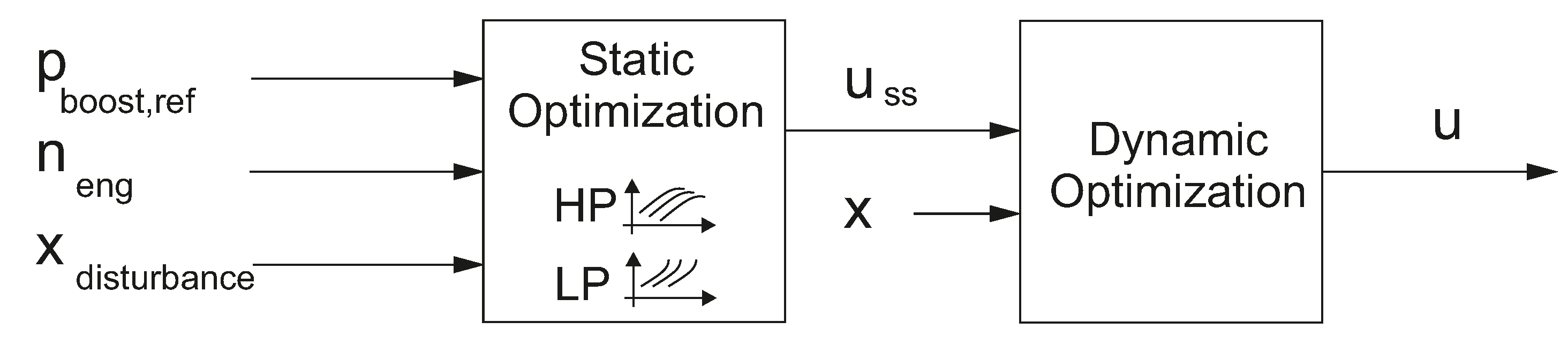 Energies 09 00530 g005 1024