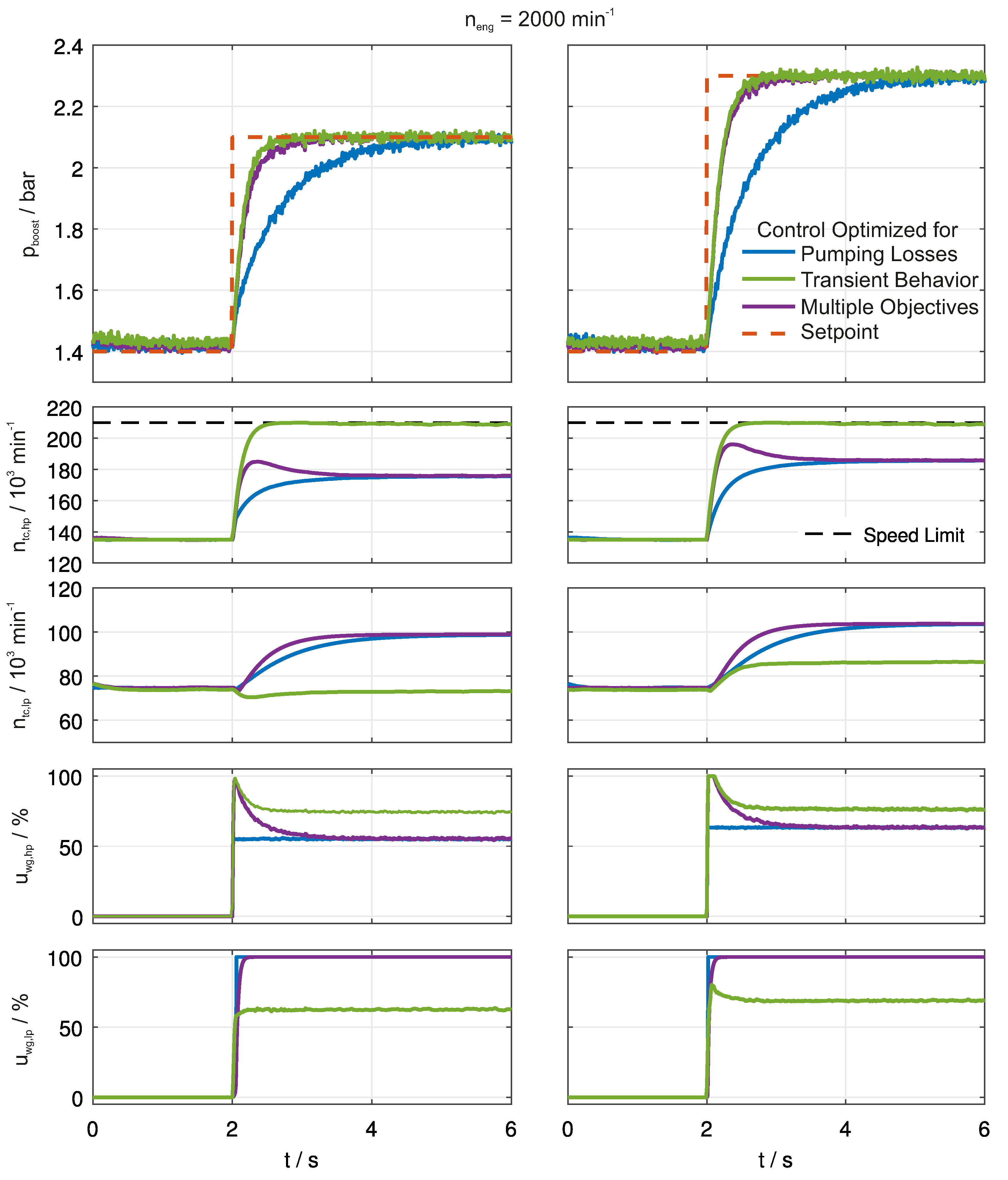 Energies 09 00530 g006 1024