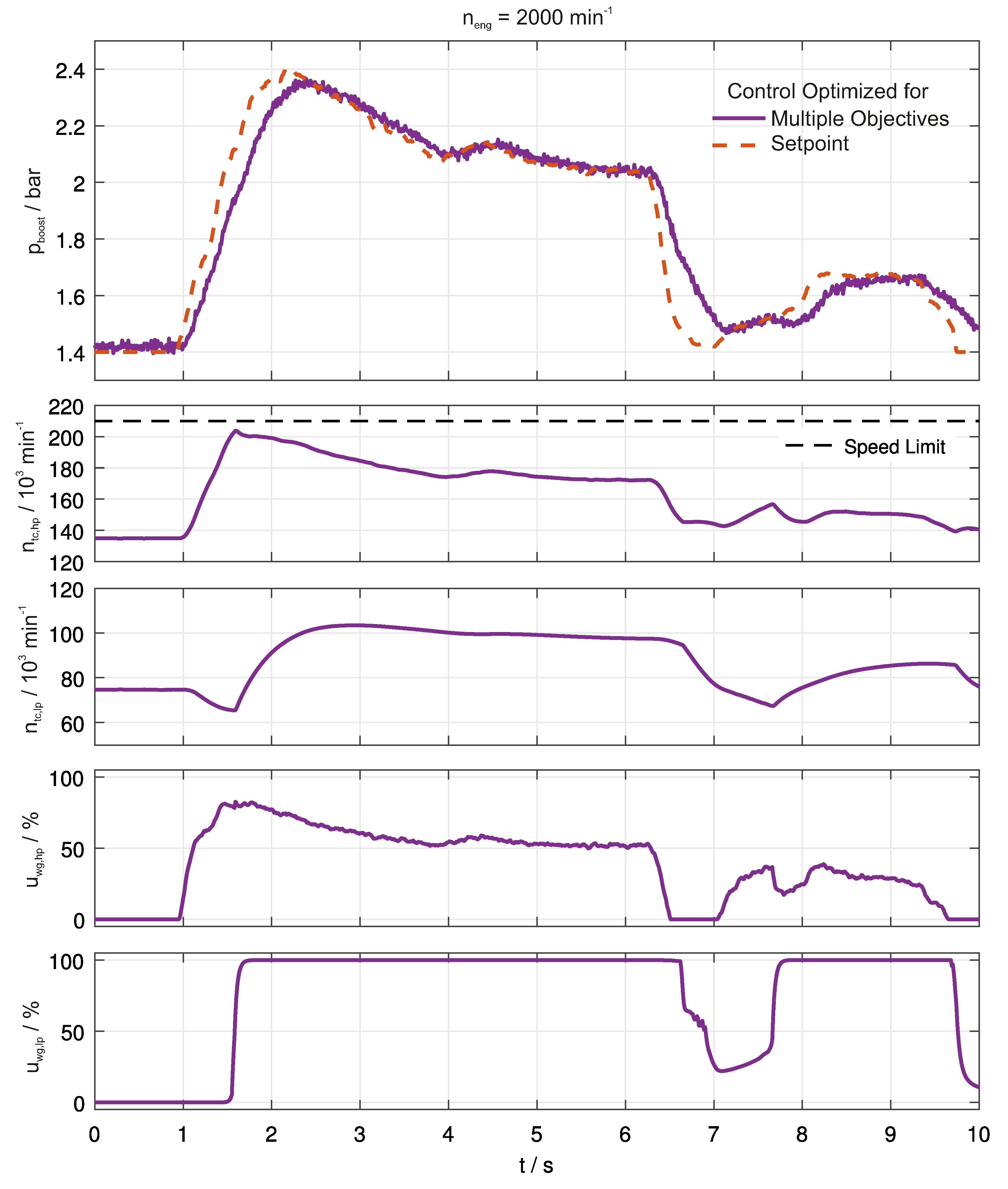 Energies 09 00530 g007 1024