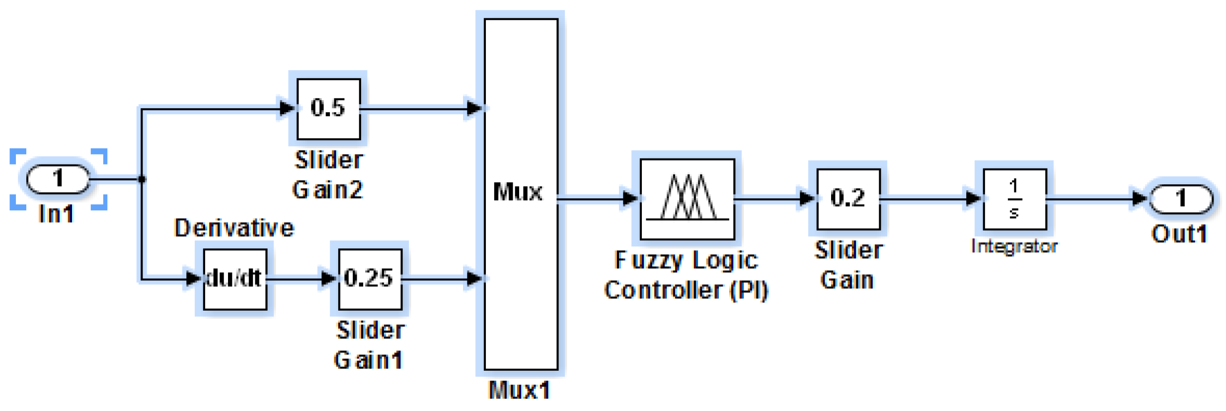 Energies 09 00532 g006 1024