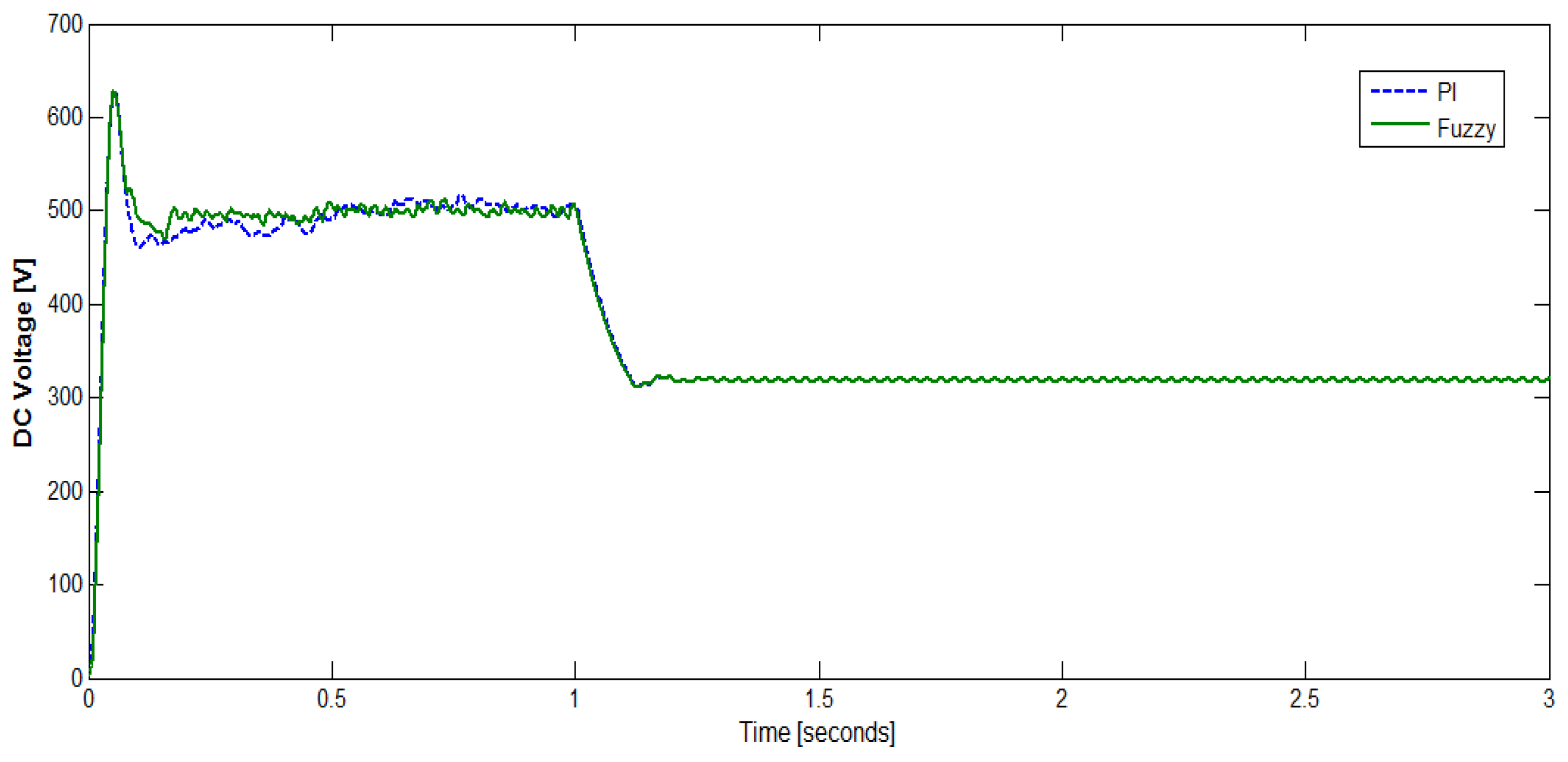 Energies 09 00532 g009 1024