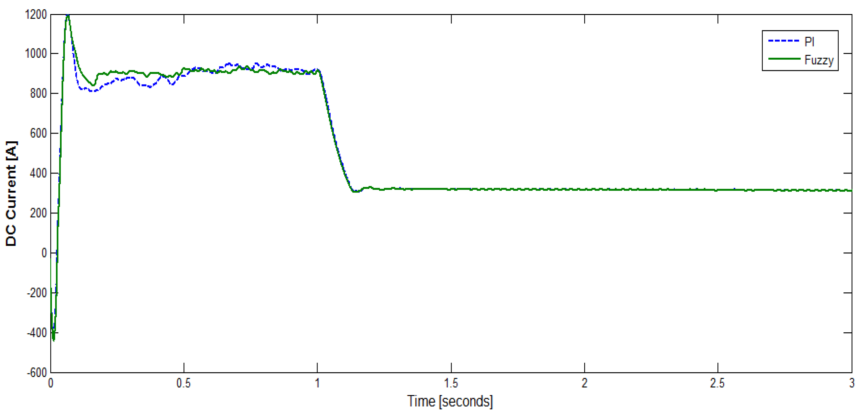 Energies 09 00532 g010 1024