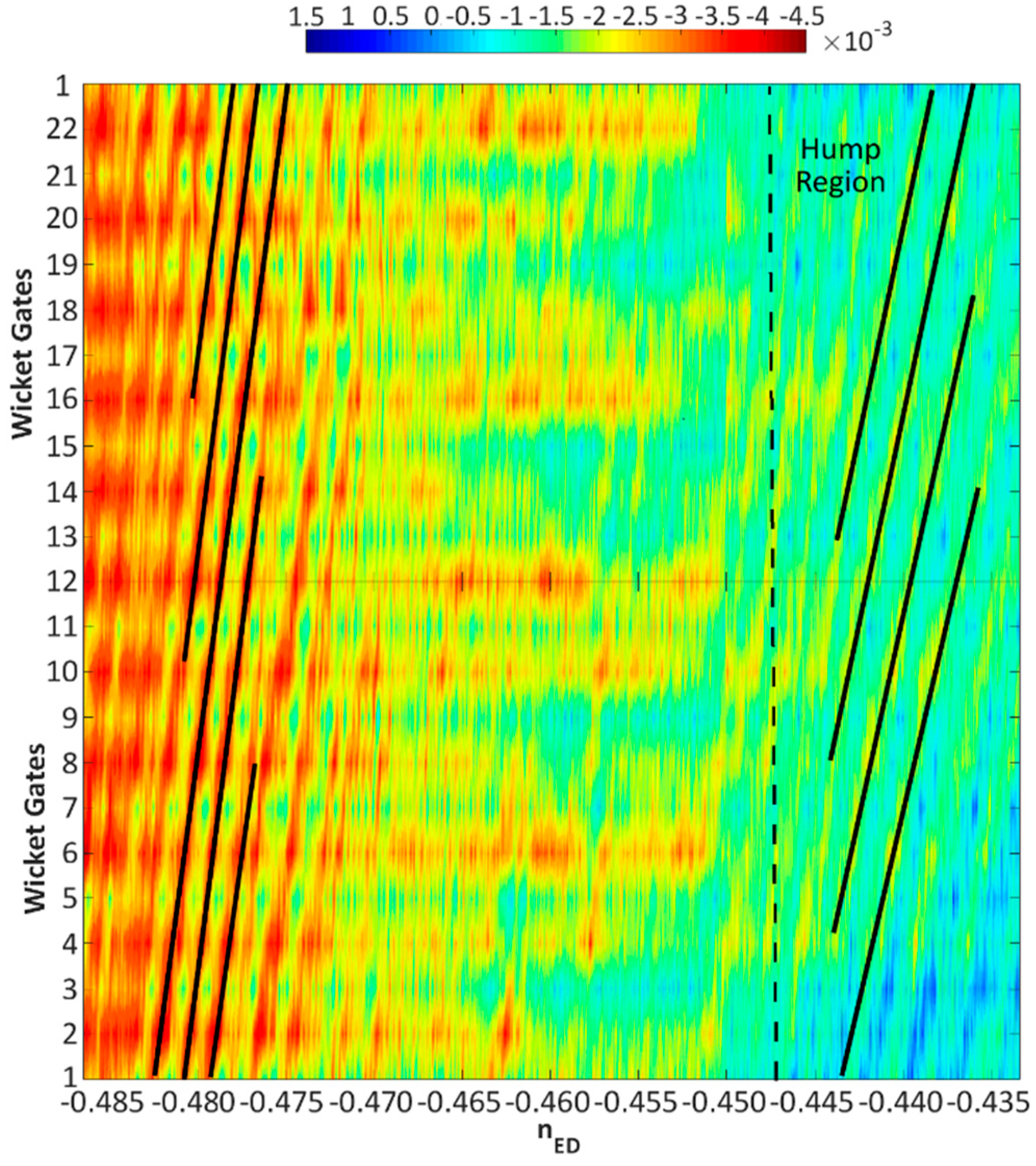 Energies 09 00534 g005