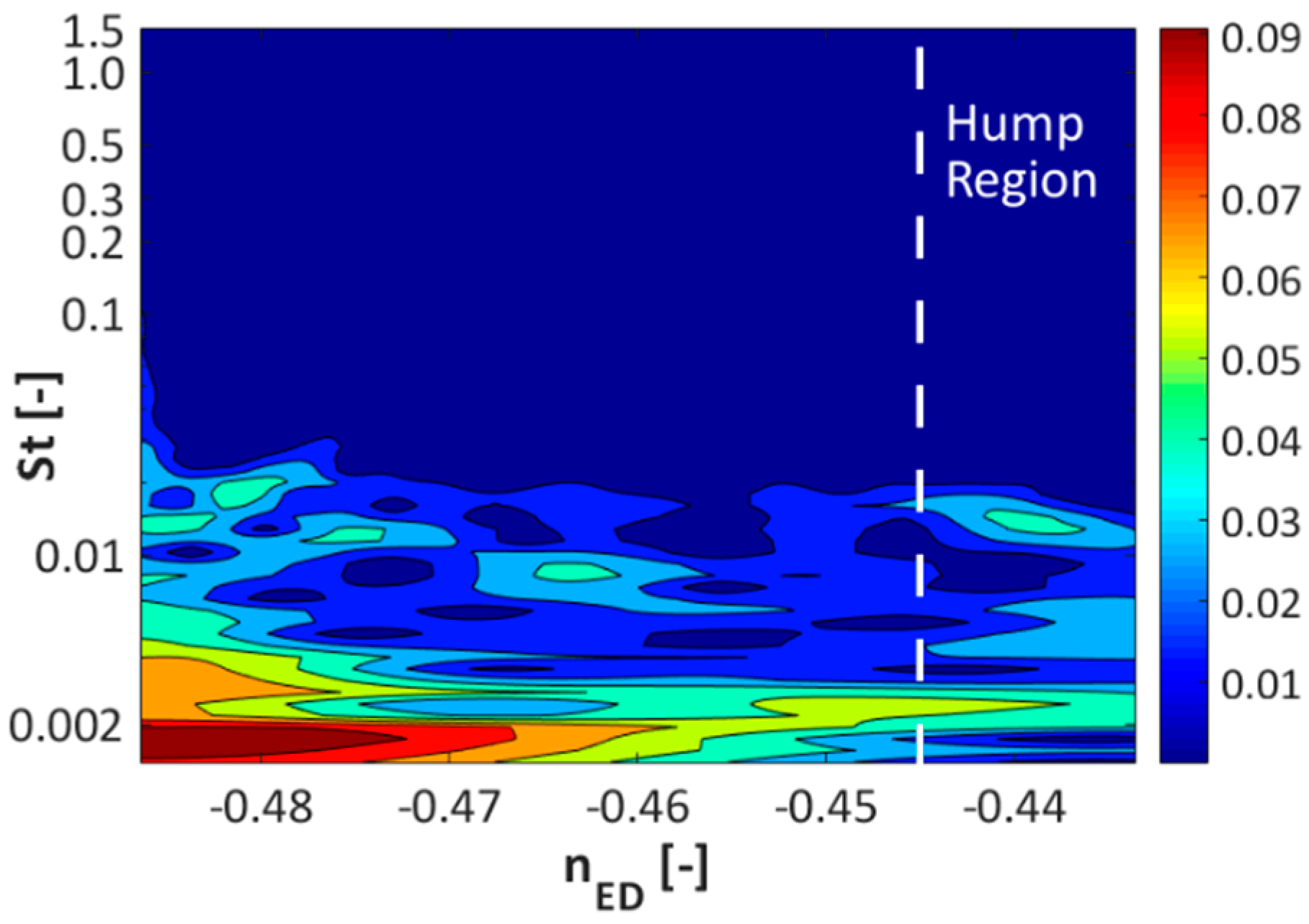 Energies 09 00534 g012