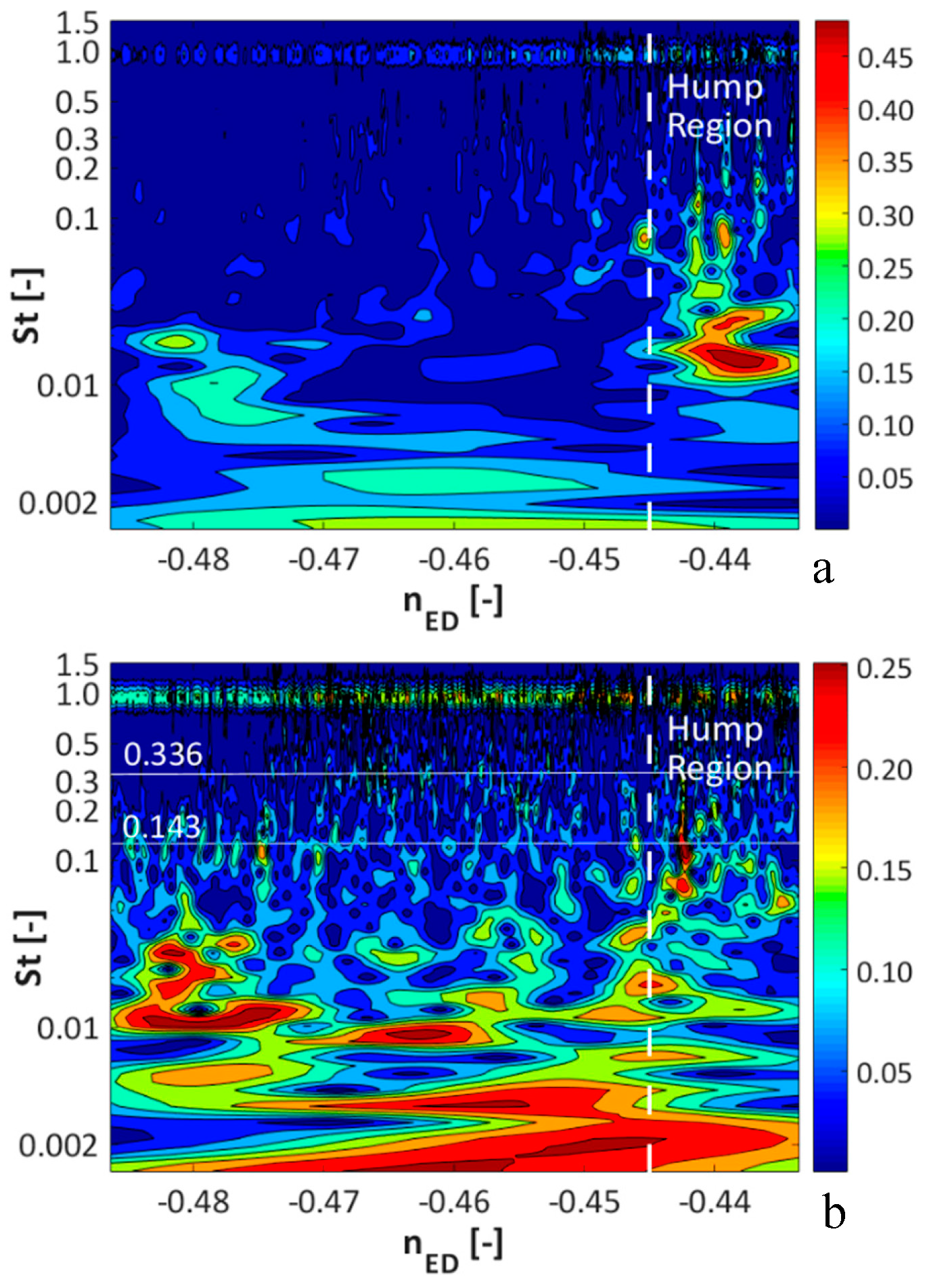 Energies 09 00534 g014
