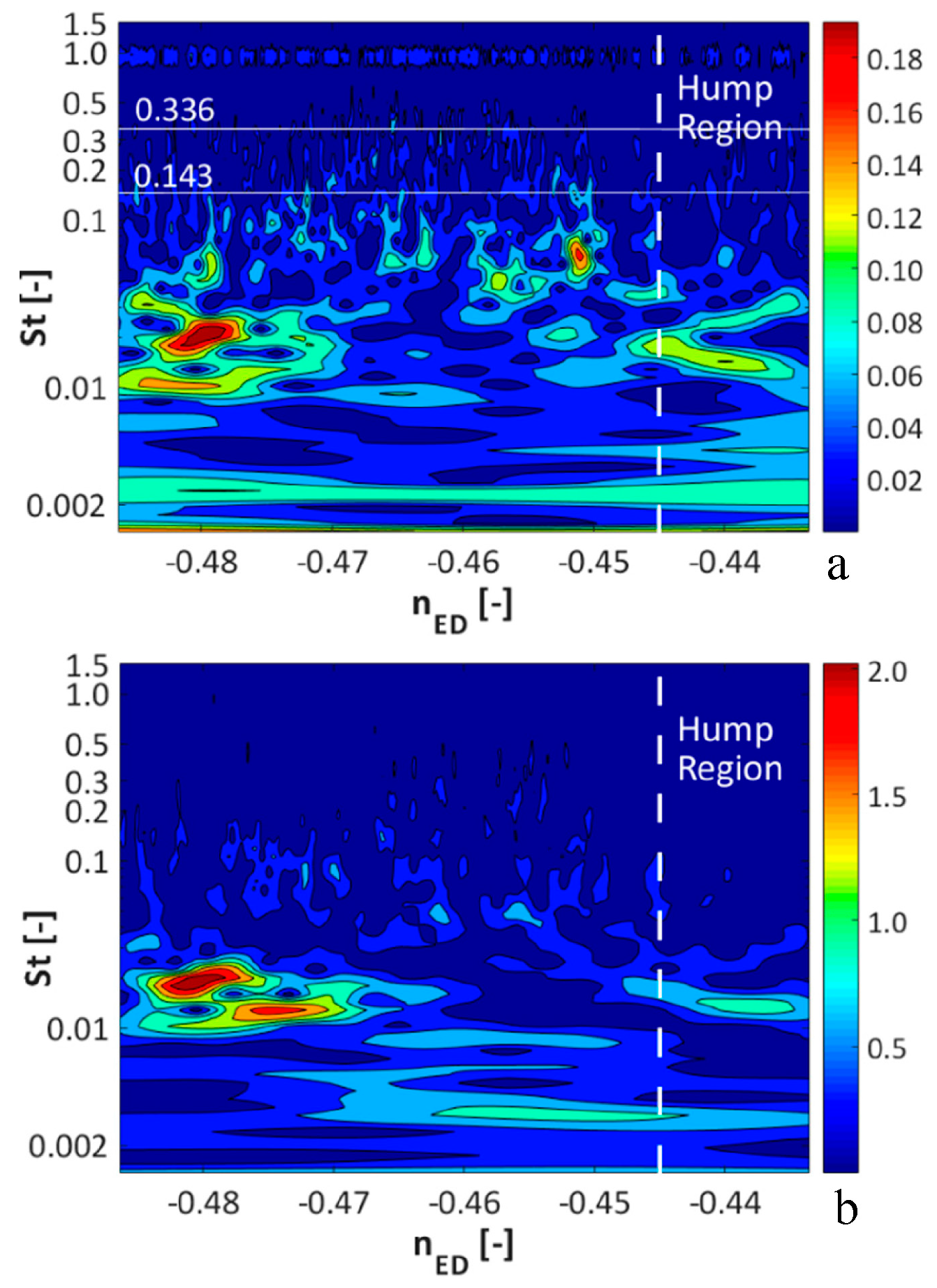 Energies 09 00534 g015