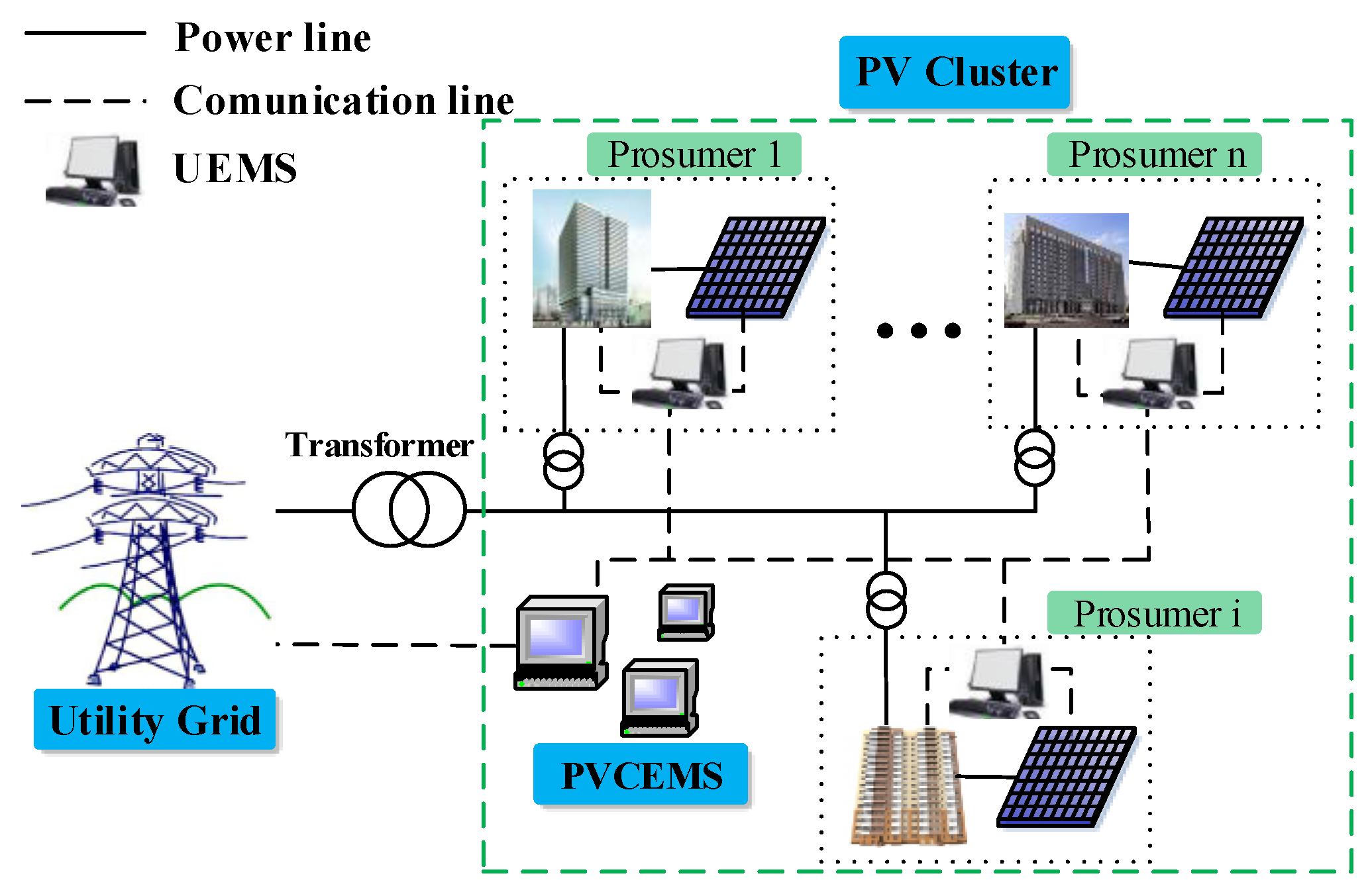 Energies 09 00536 g001 1024