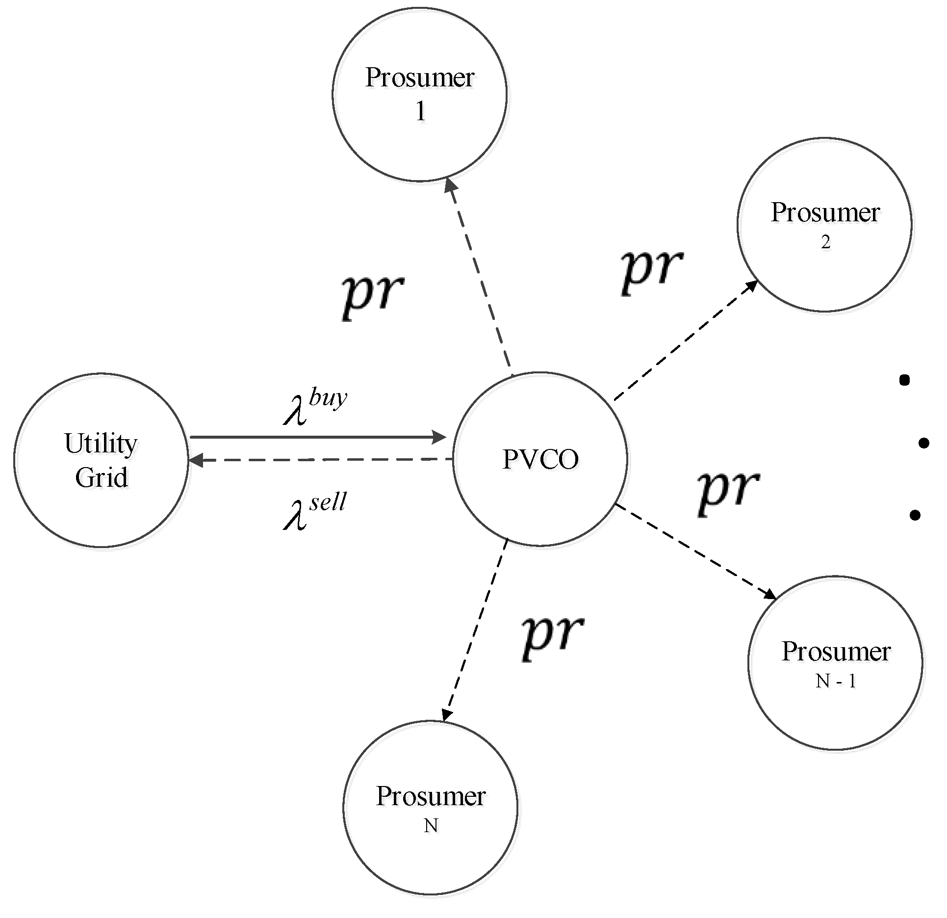 Energies 09 00536 g002 1024