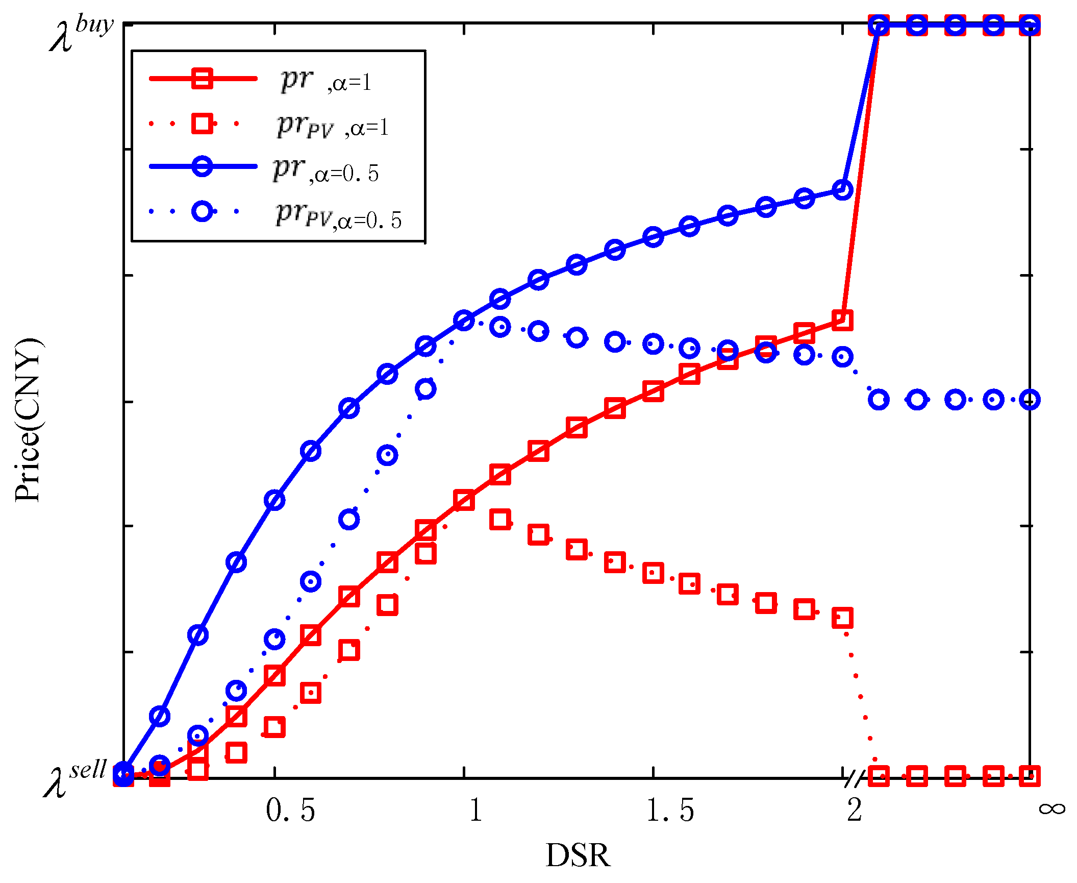 Energies 09 00536 g003 1024