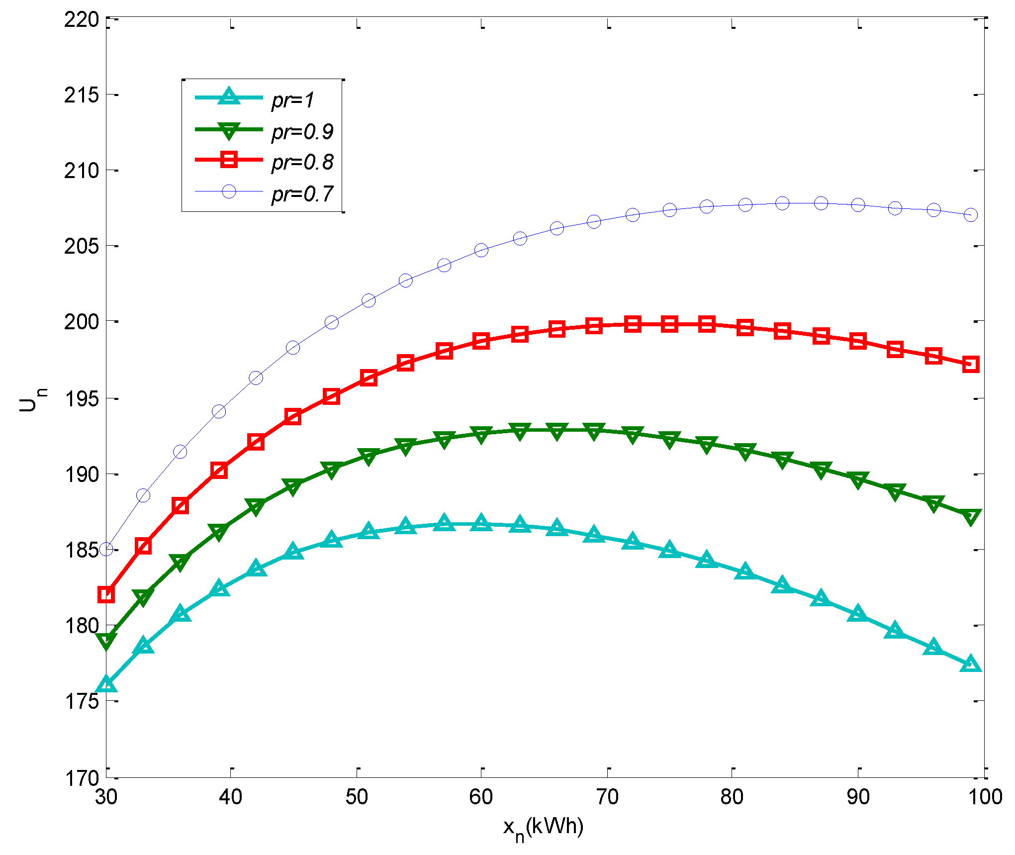 Energies 09 00536 g004 1024