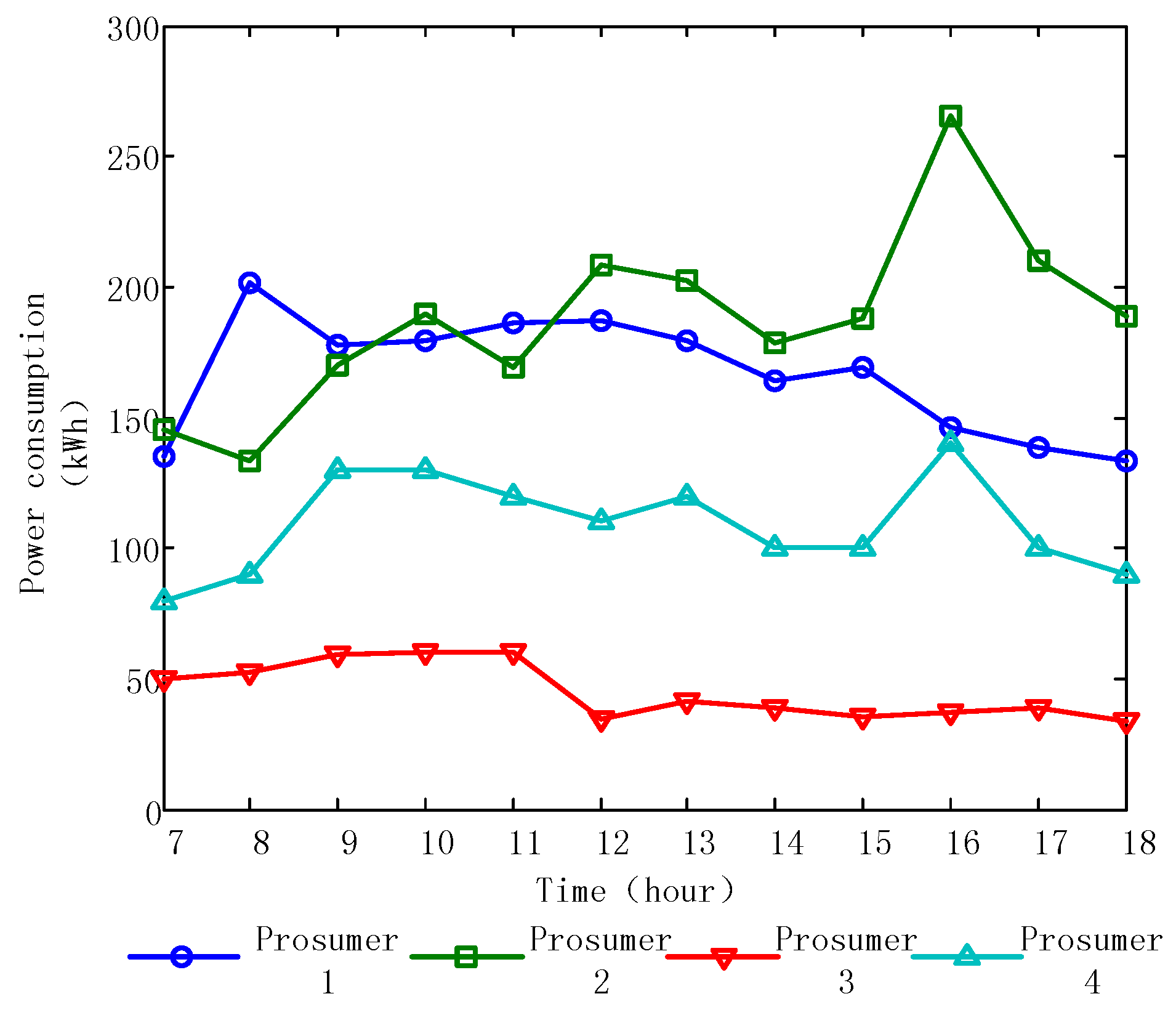 Energies 09 00536 g005 1024