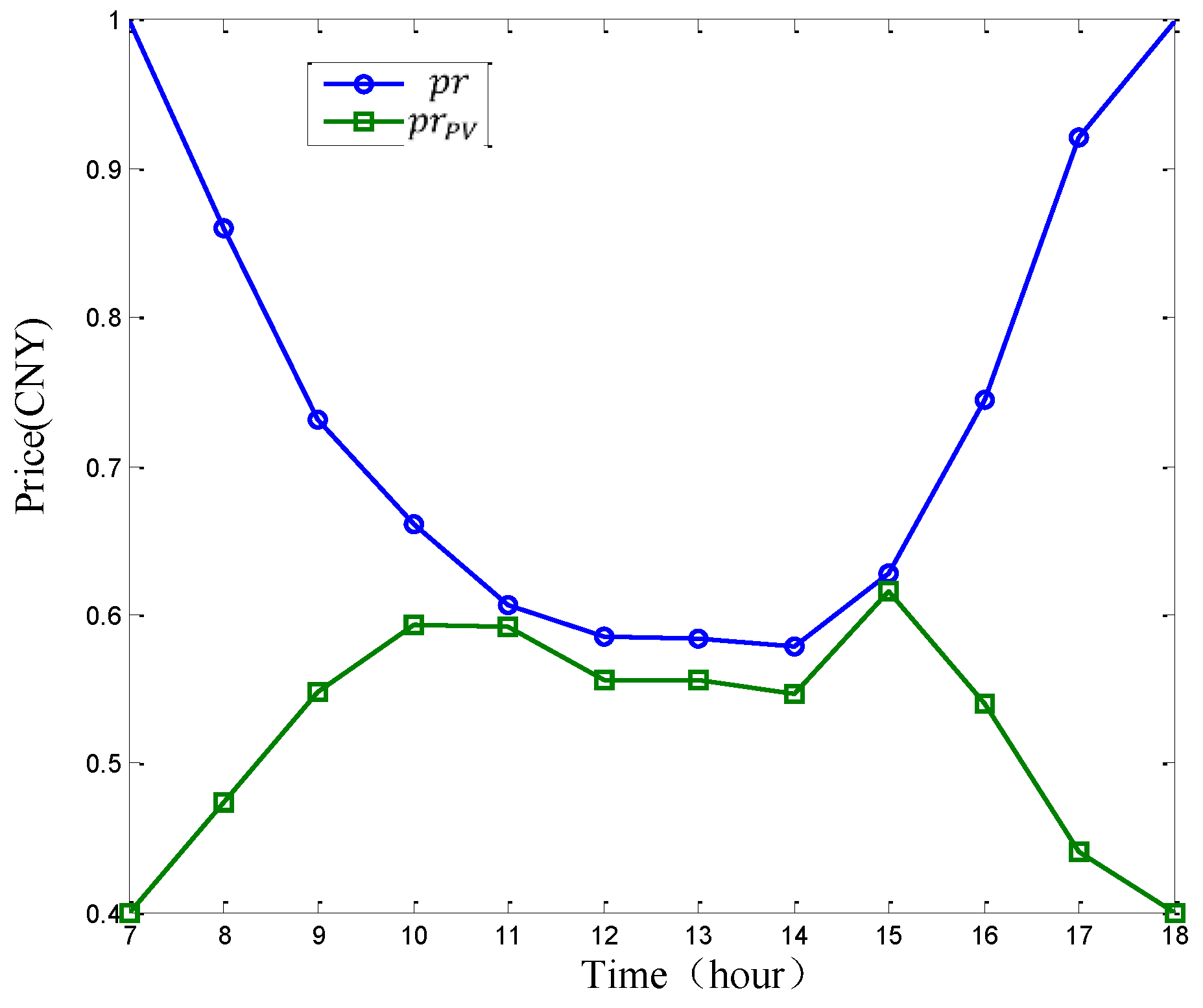 Energies 09 00536 g007 1024