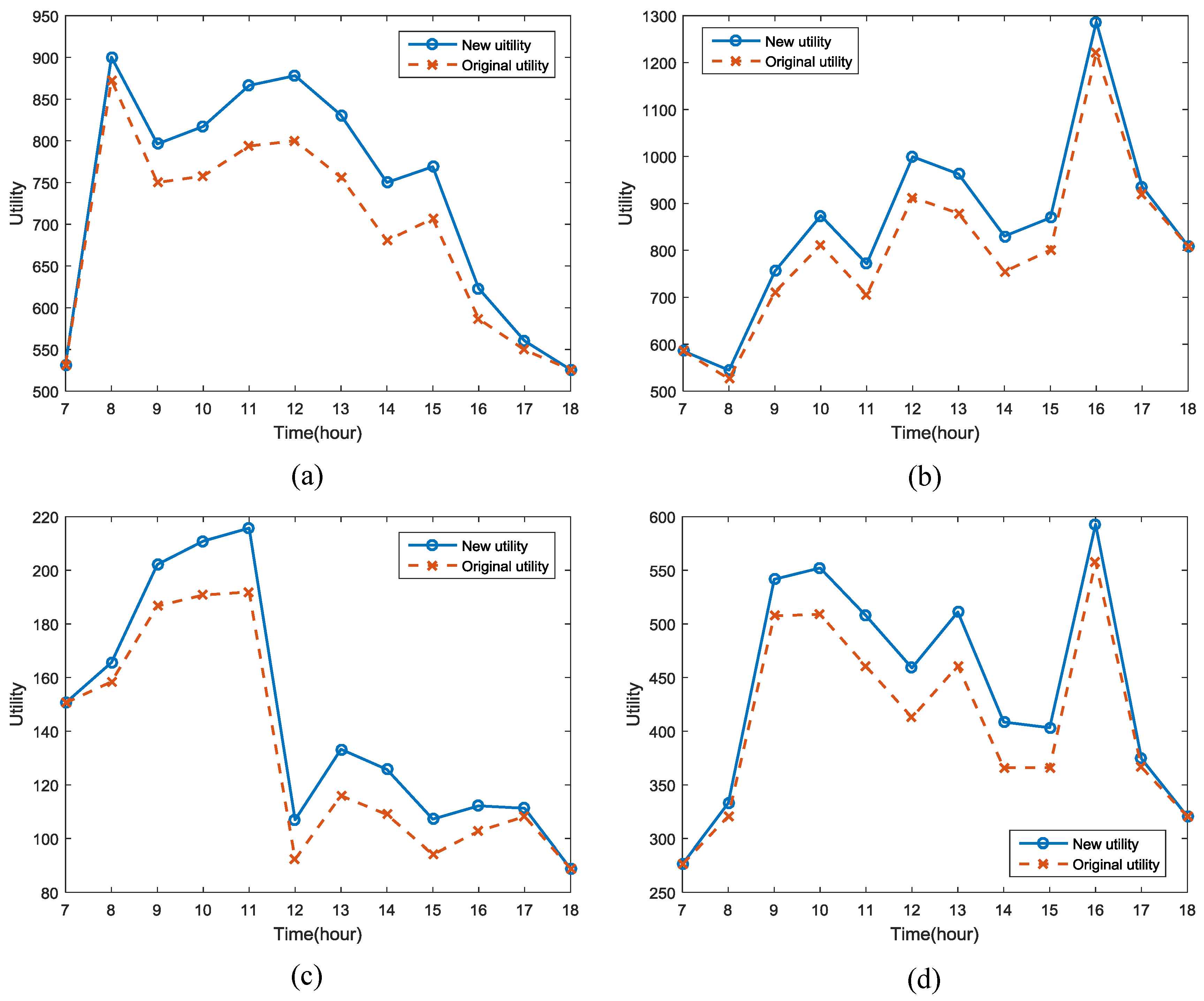 Energies 09 00536 g008 1024