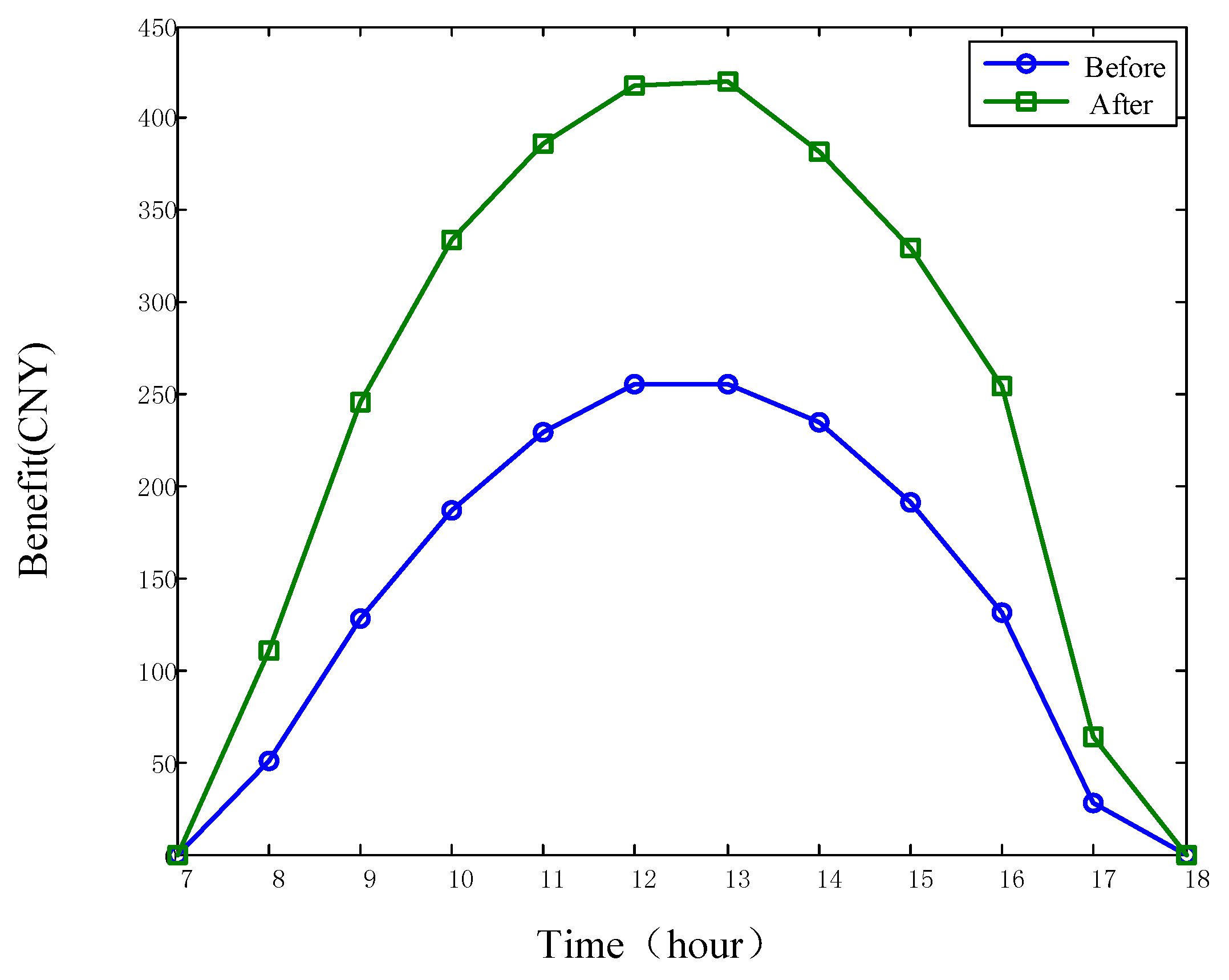 Energies 09 00536 g009 1024