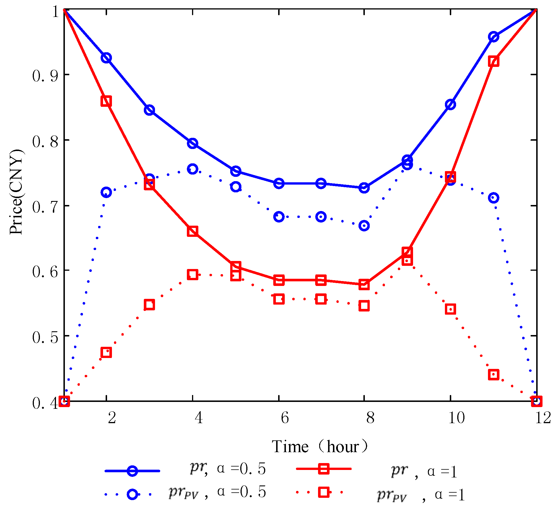 Energies 09 00536 g013 1024