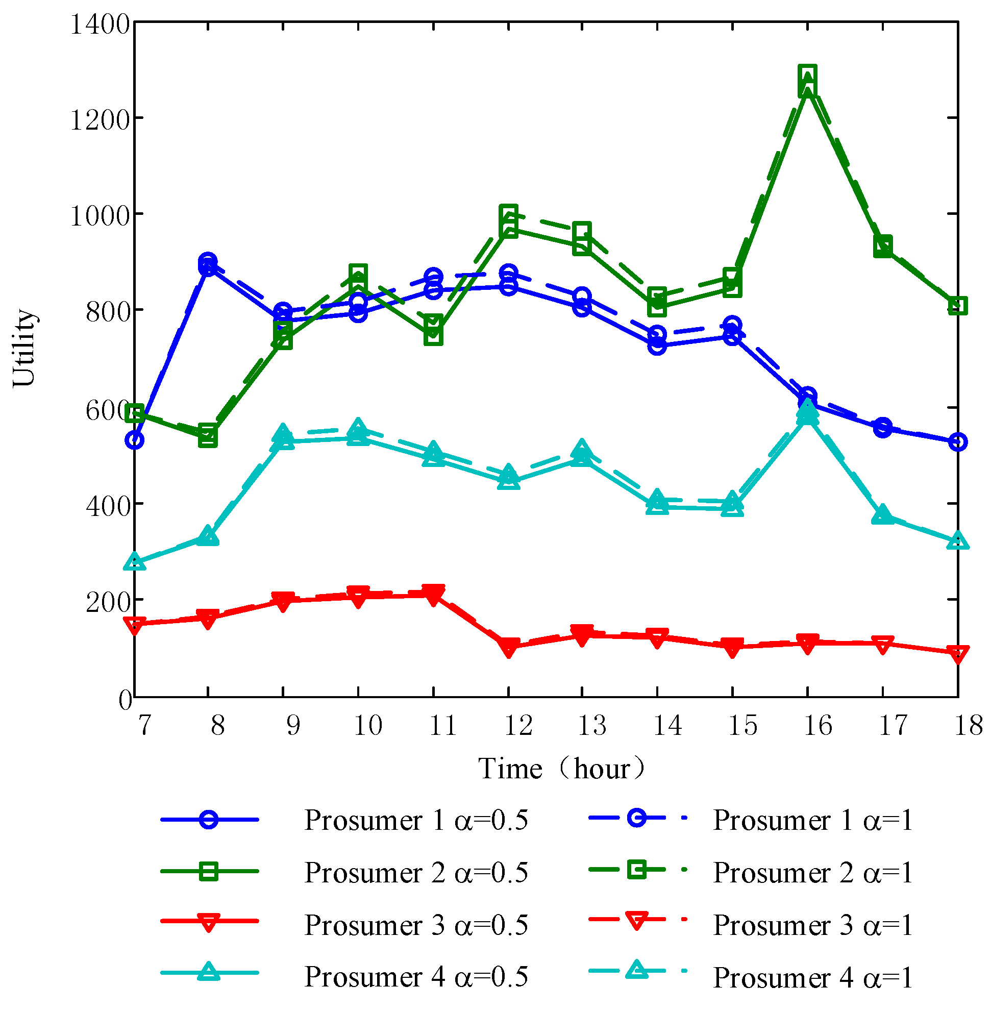 Energies 09 00536 g014 1024