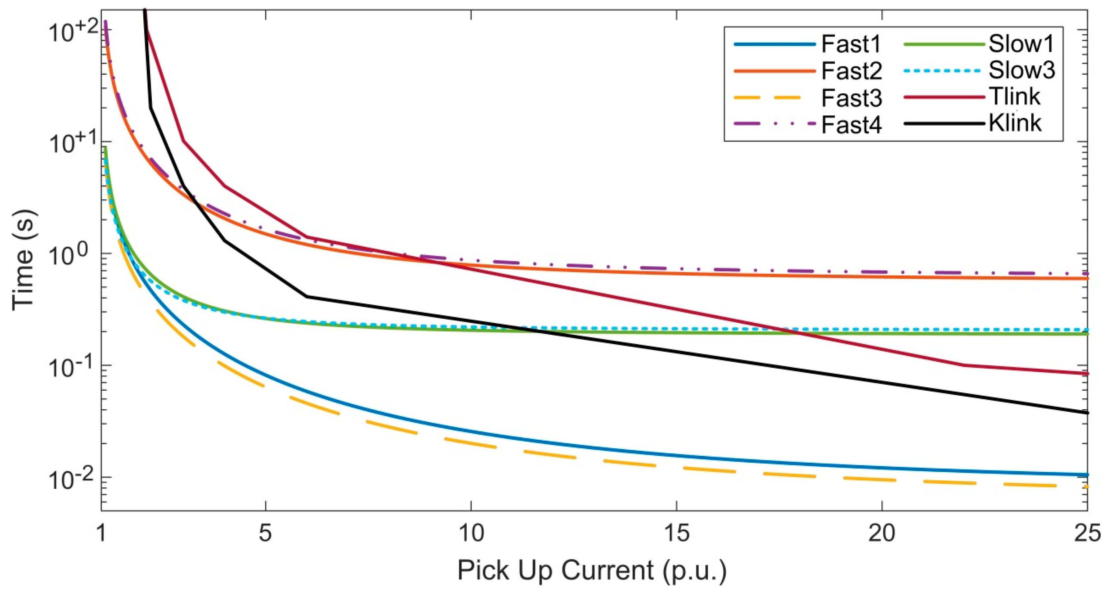 Energies 09 00537 g003 1024