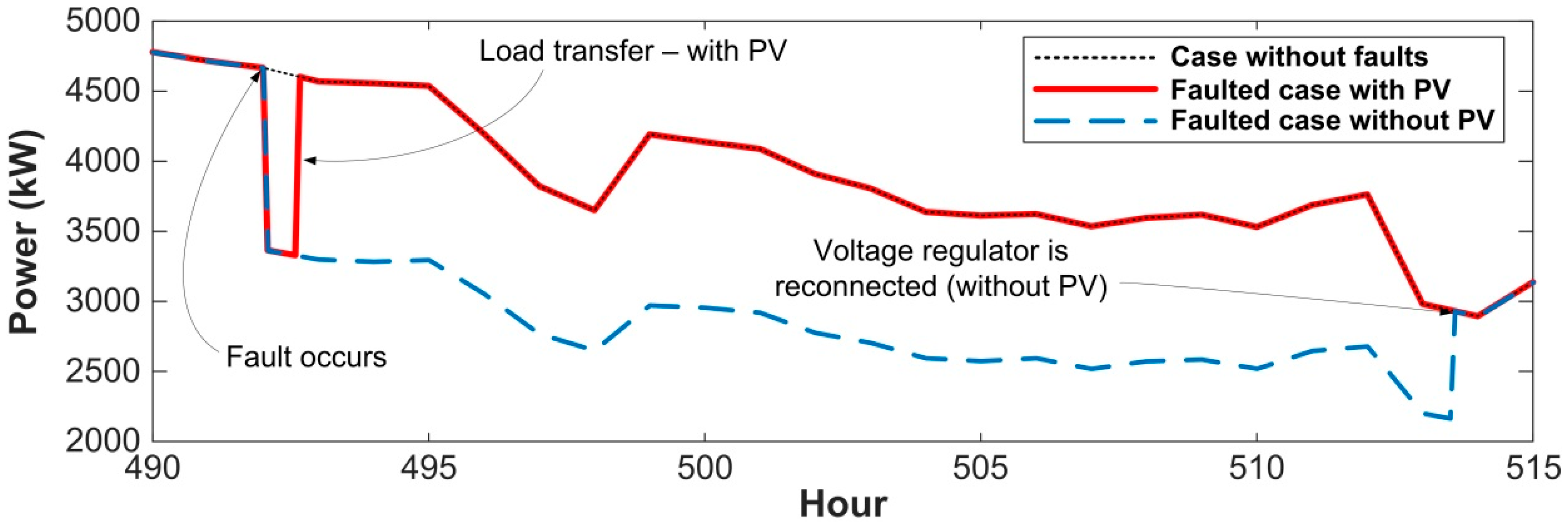 Energies 09 00537 g009 1024