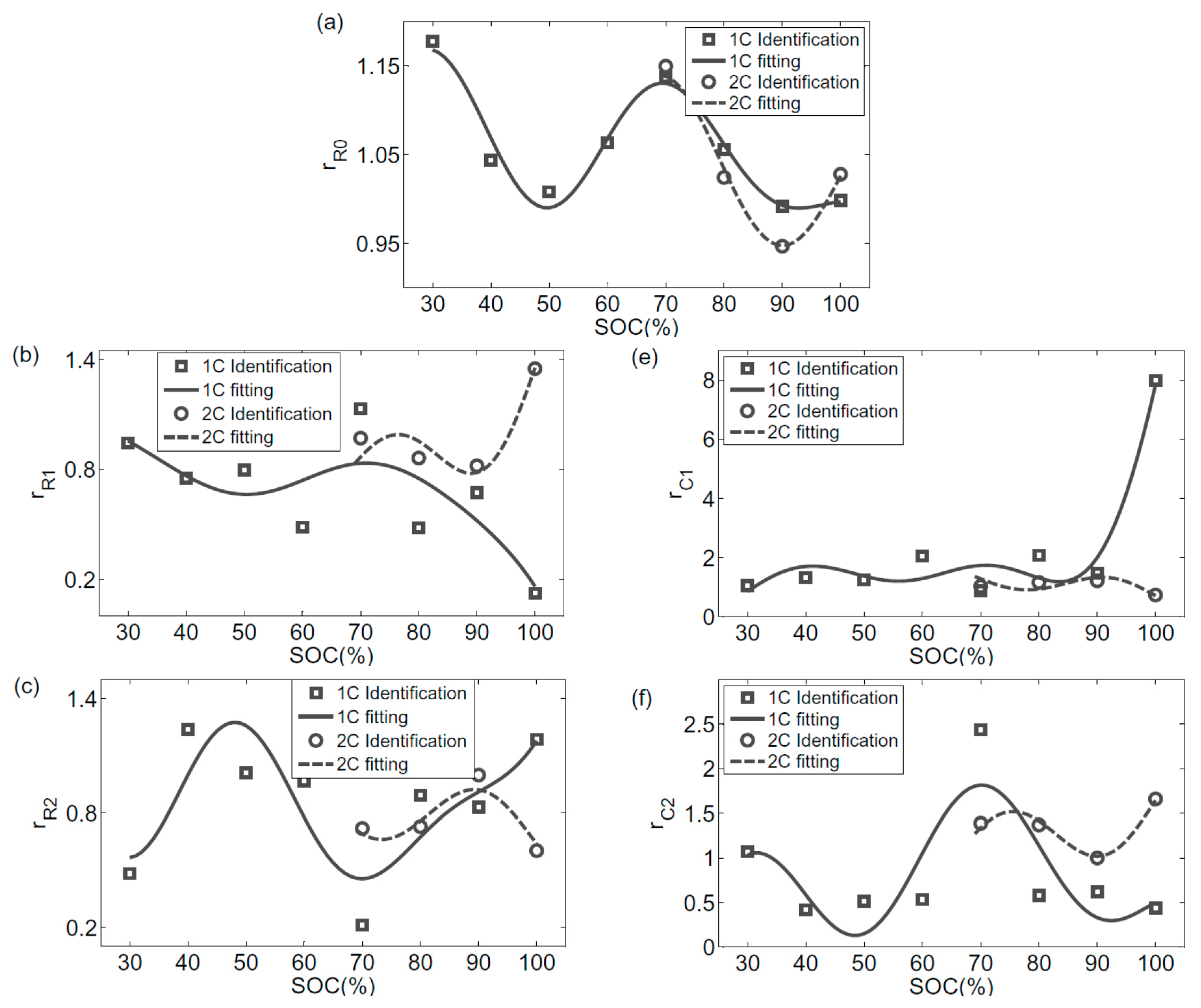 Energies 09 00539 g006a 1024
