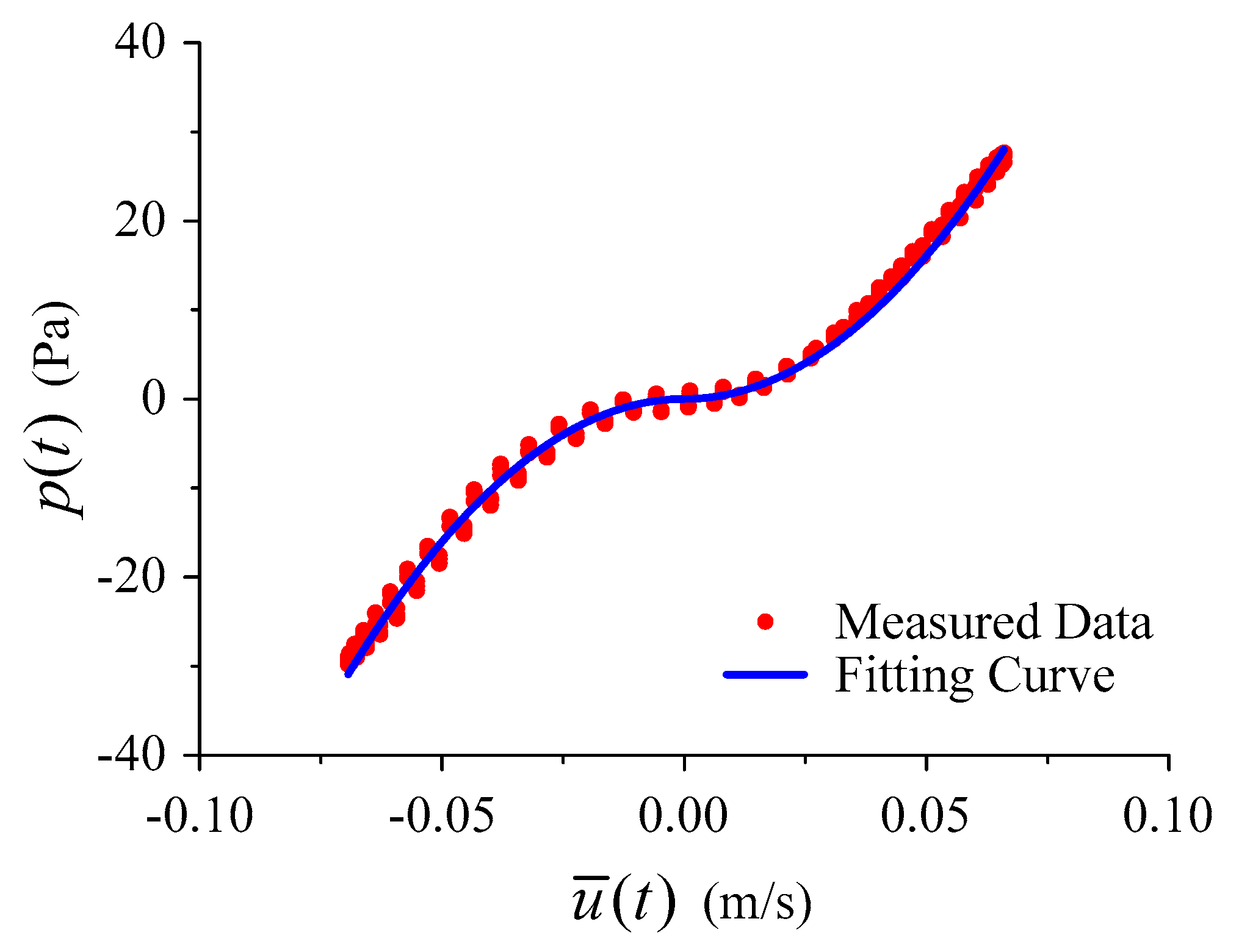 Energies 09 00540 g005