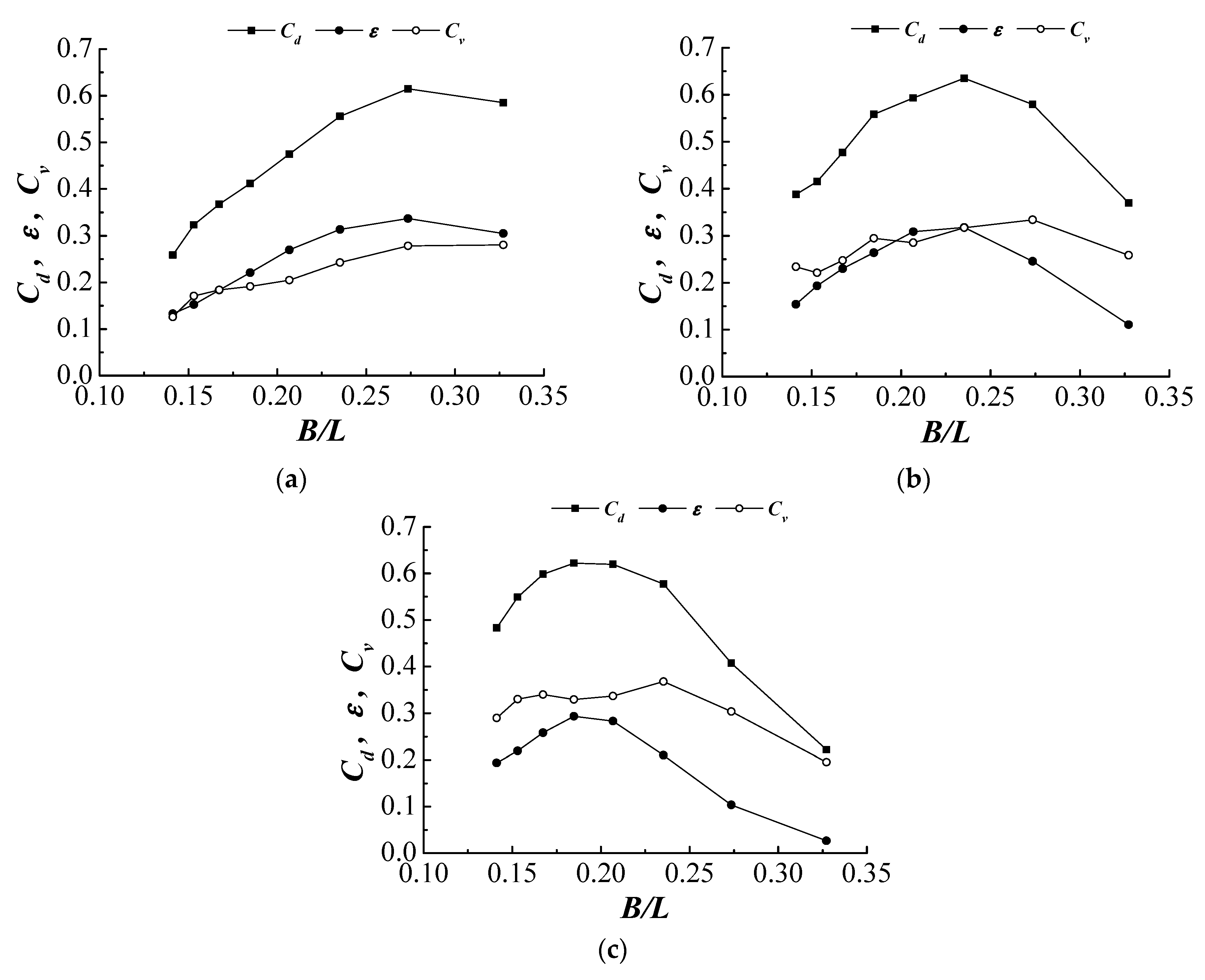 Energies Free Full Text An Experimental Study Of Pile Supported Owc Type Breakwaters Energy Extraction And Vortex Induced Energy Loss Html