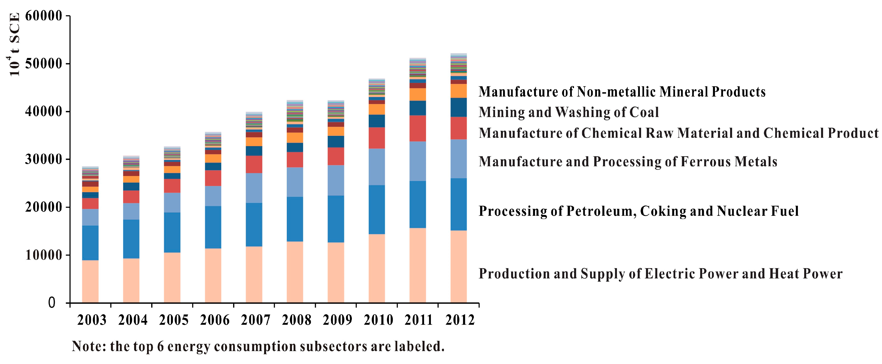 Energies 09 00549 g001 1024
