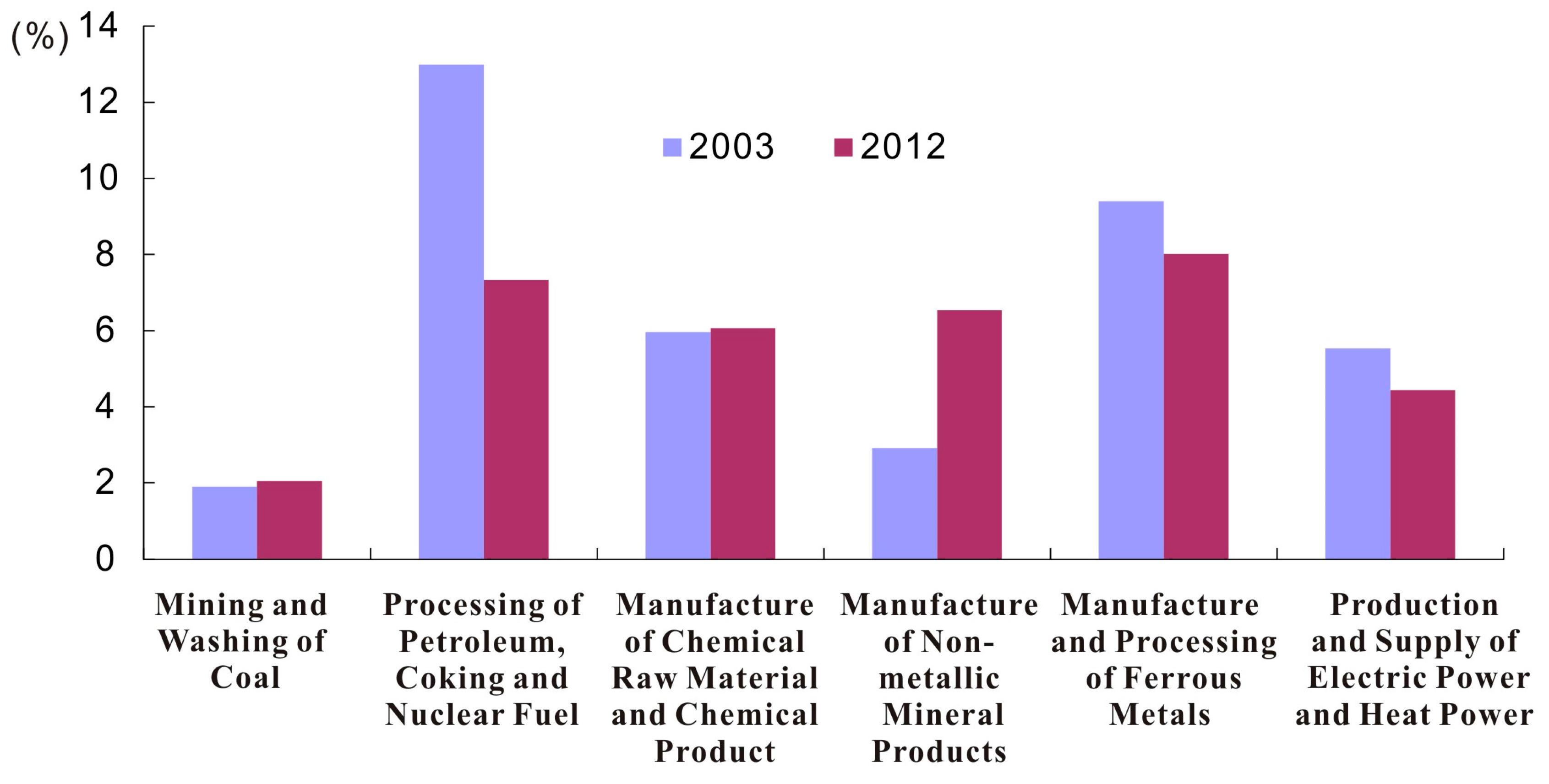 Energies 09 00549 g002 1024