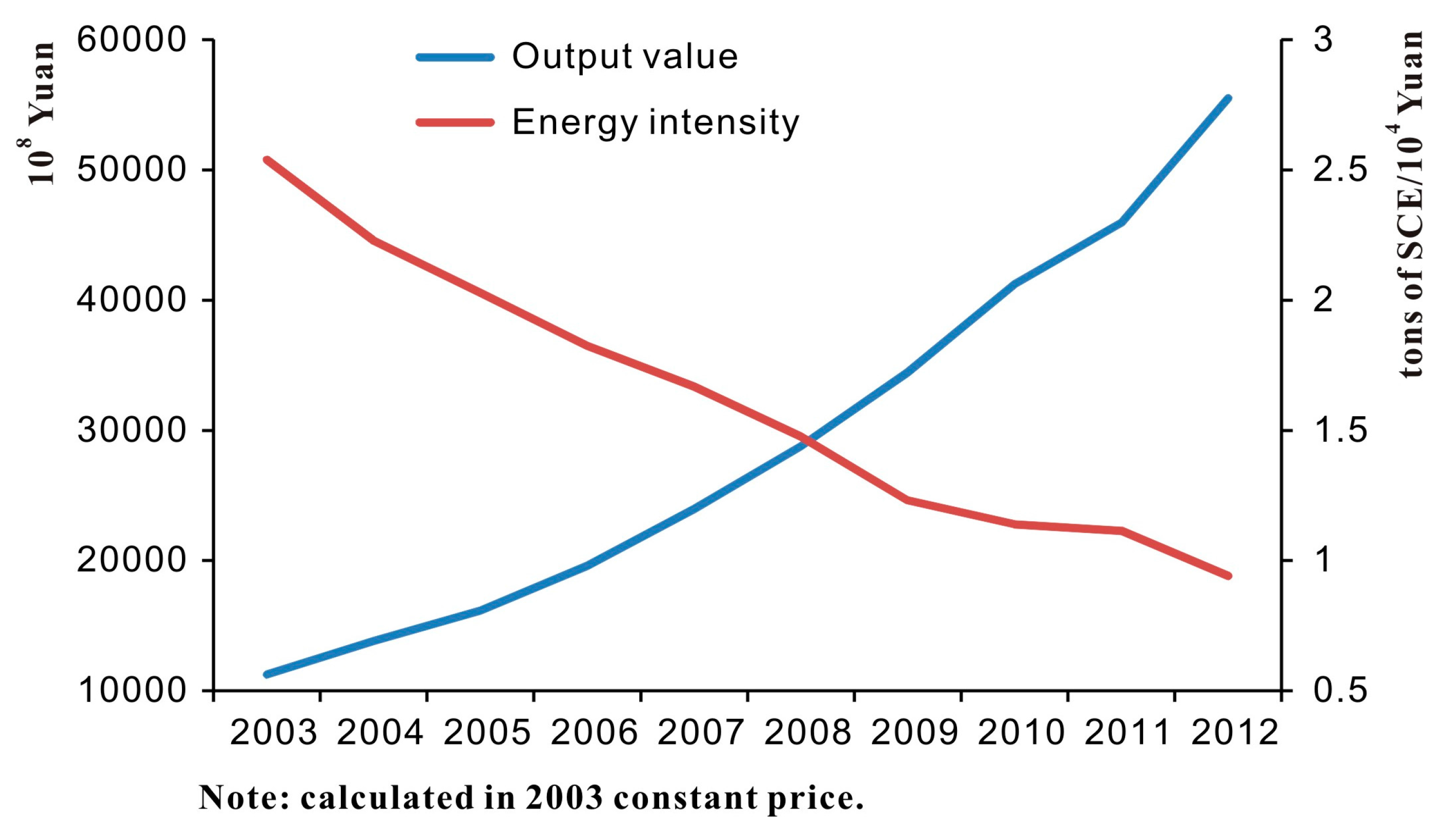 Energies 09 00549 g004 1024