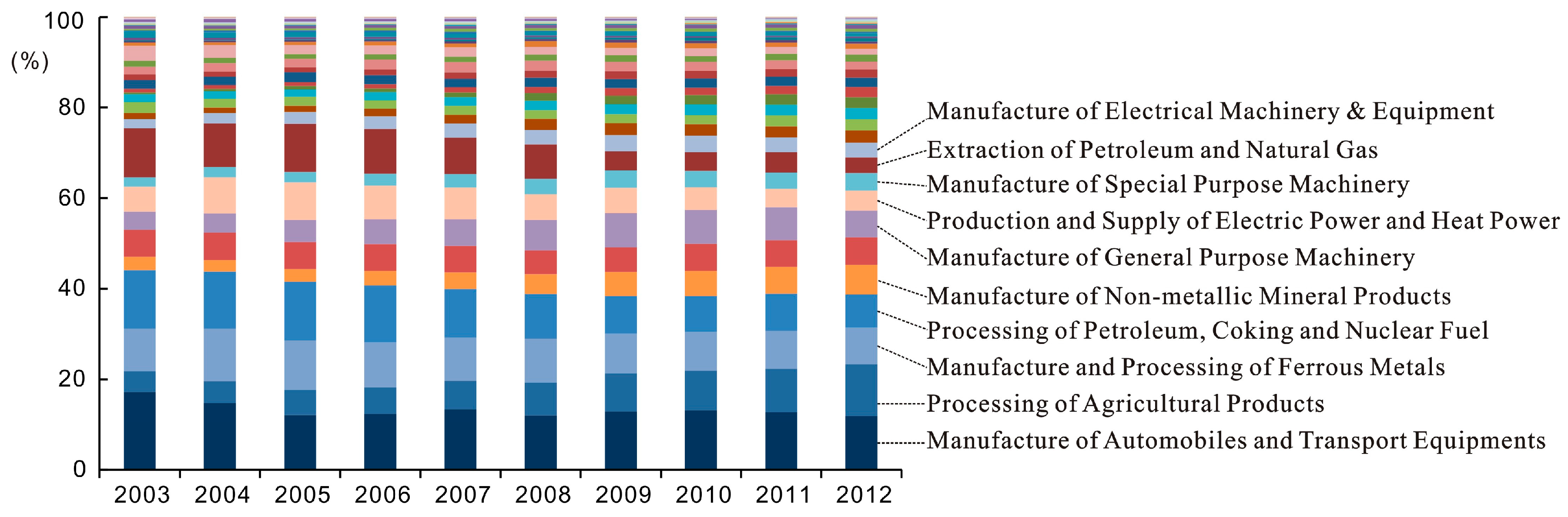 Energies 09 00549 g005 1024