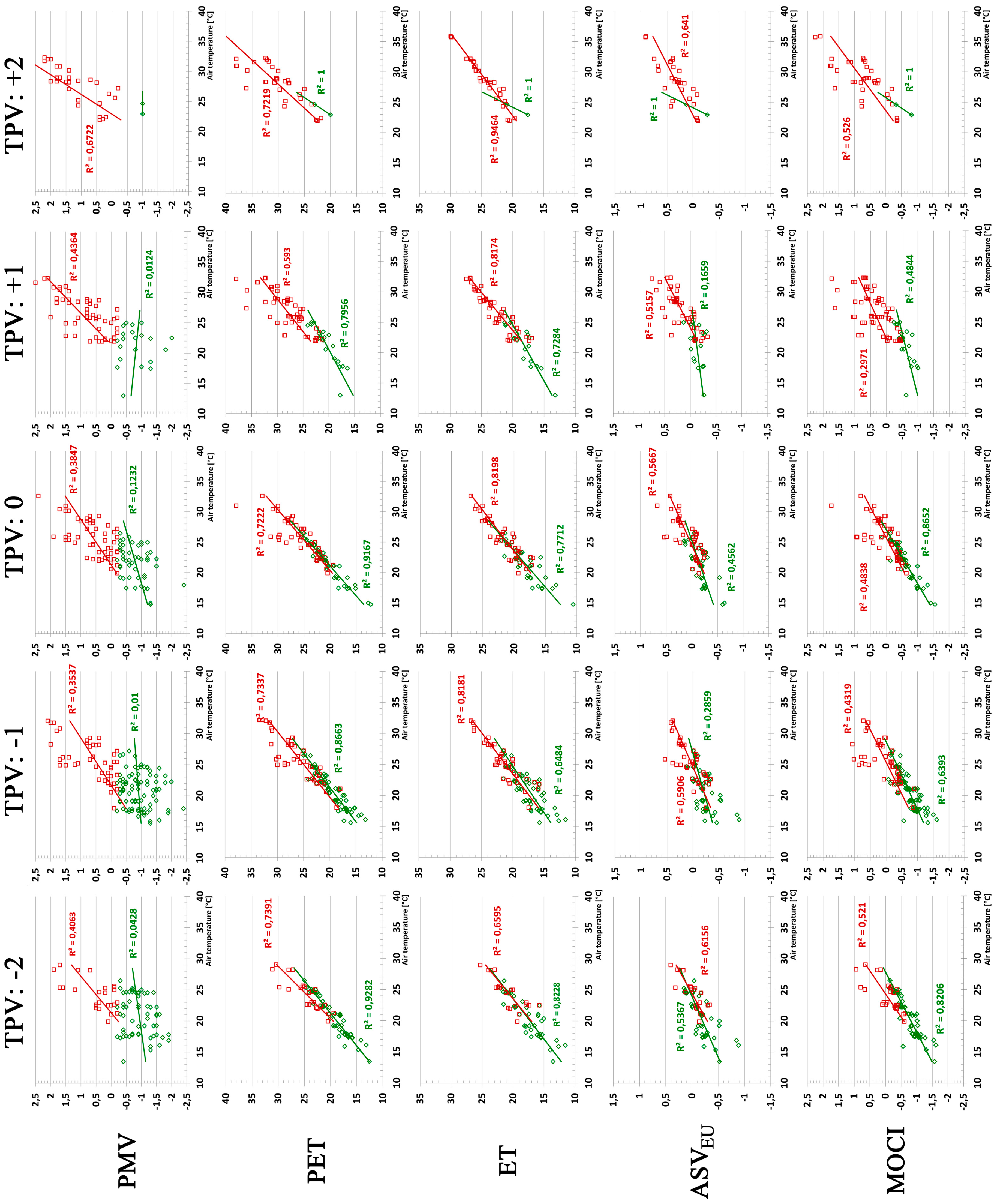 Energies Free Full Text Thermal Perception In The
