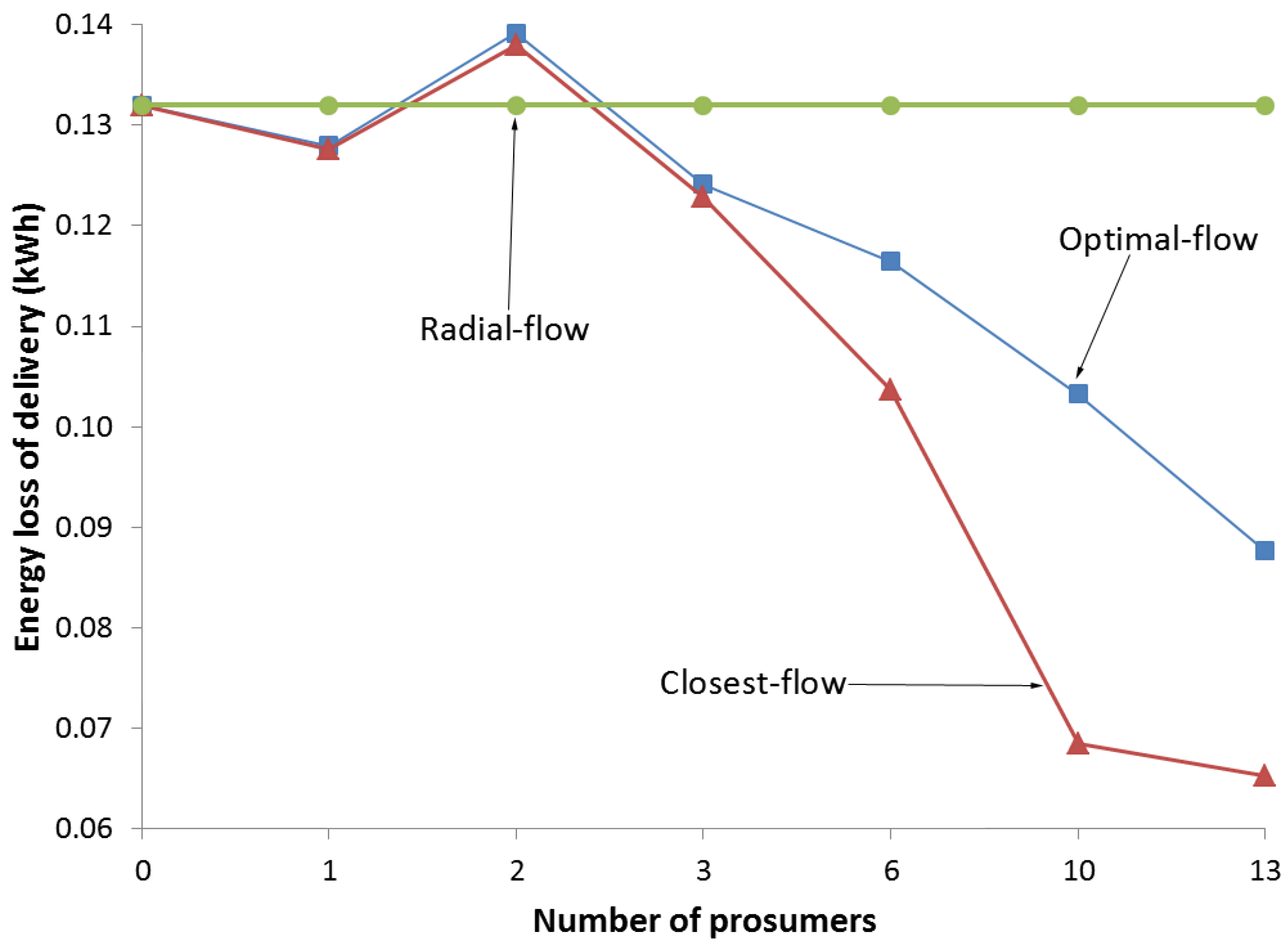 Energies 09 00554 g003 1024