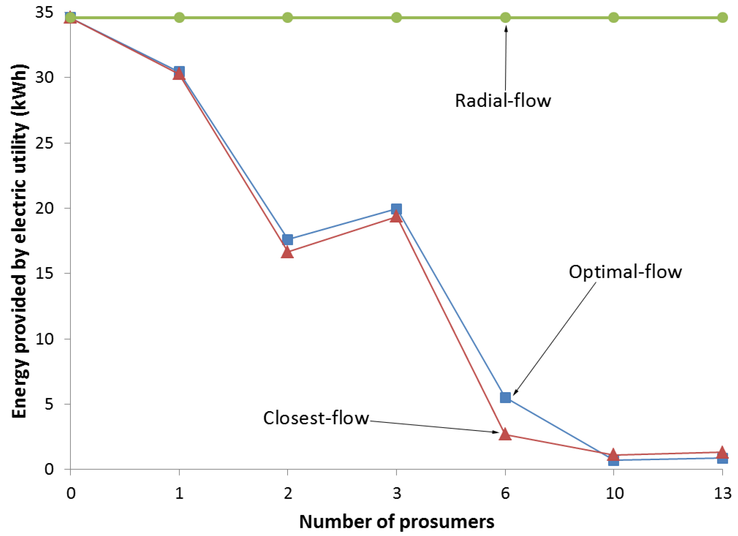 Energies 09 00554 g005 1024
