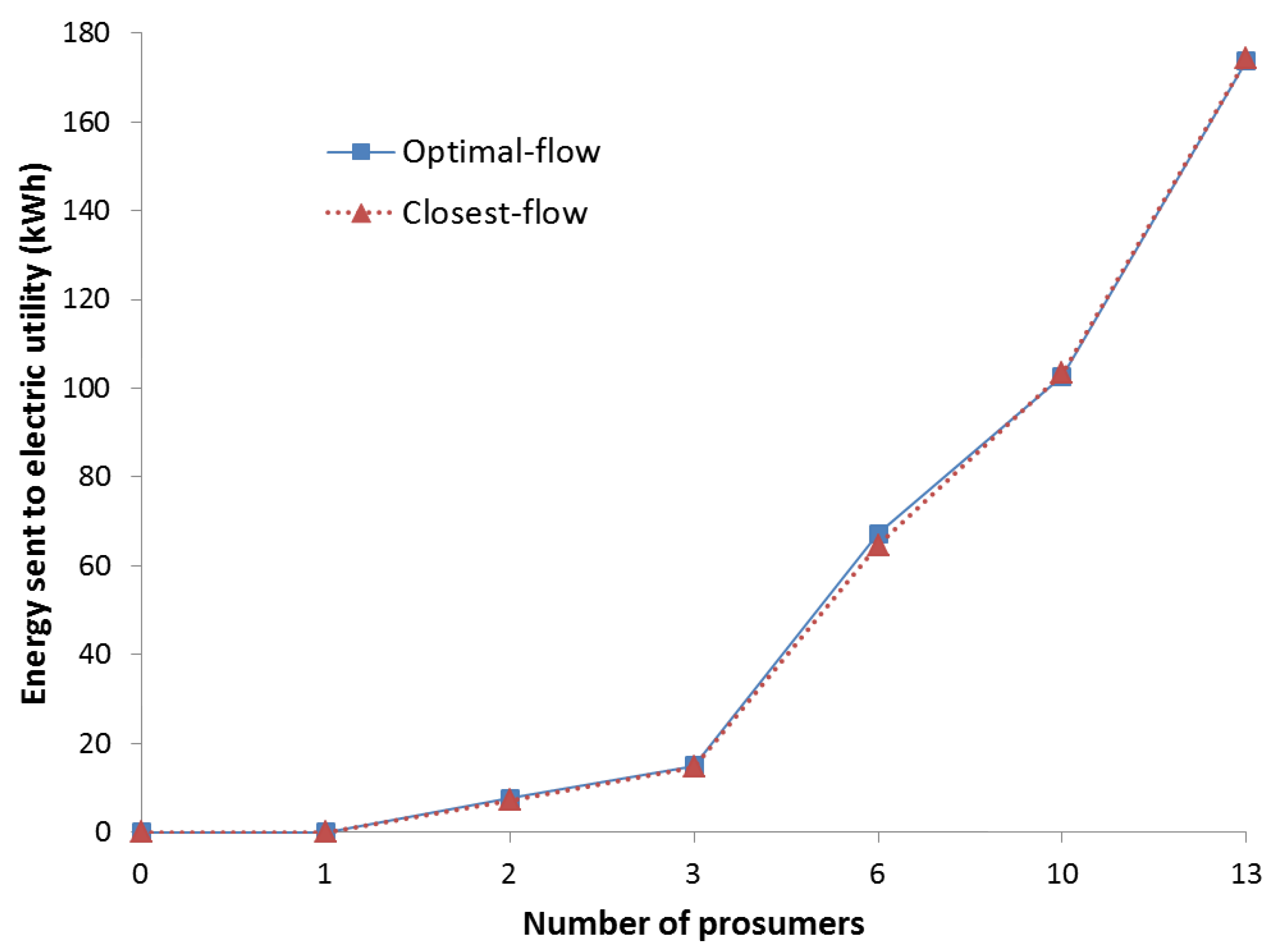 Energies 09 00554 g006 1024