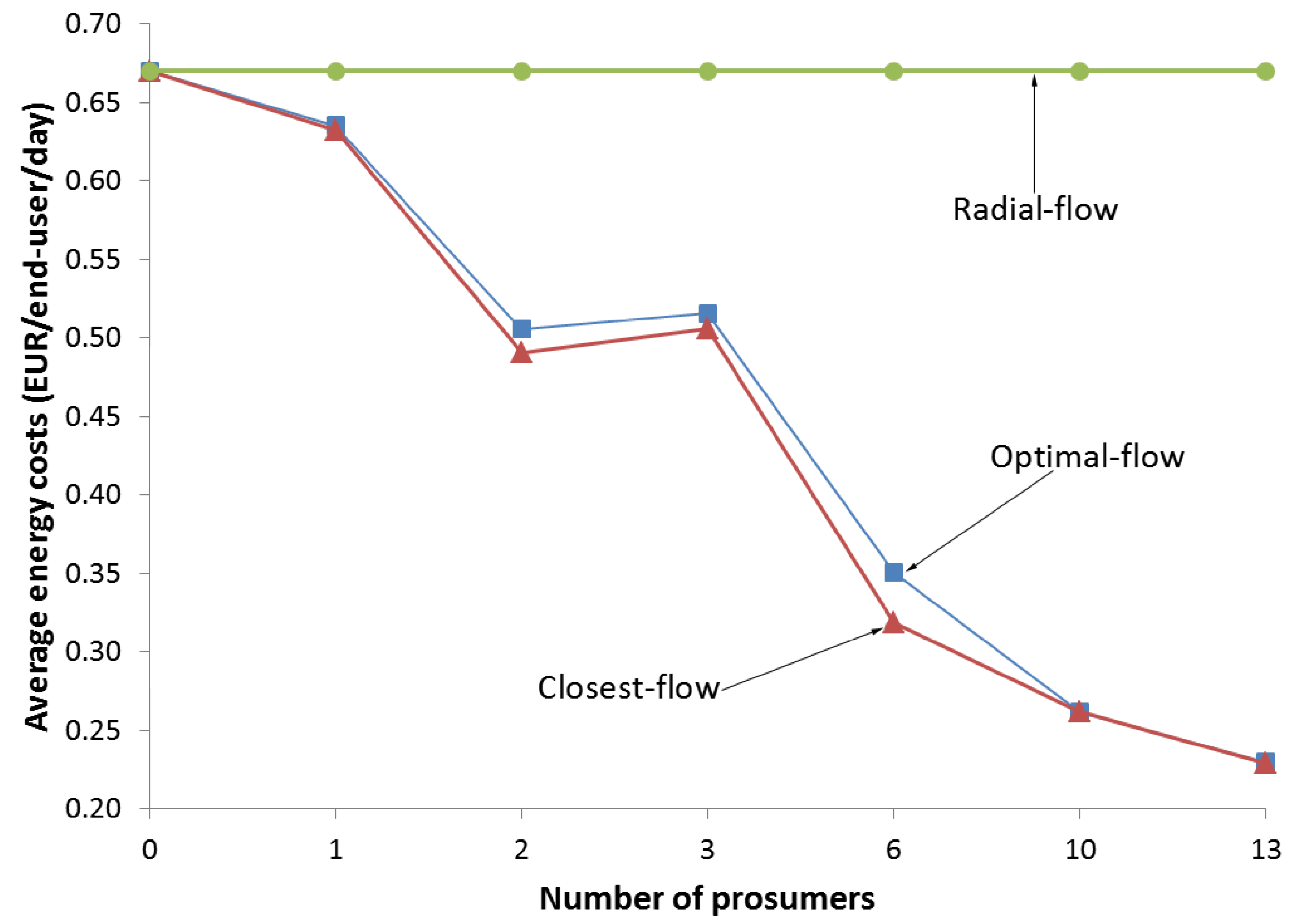Energies 09 00554 g007 1024