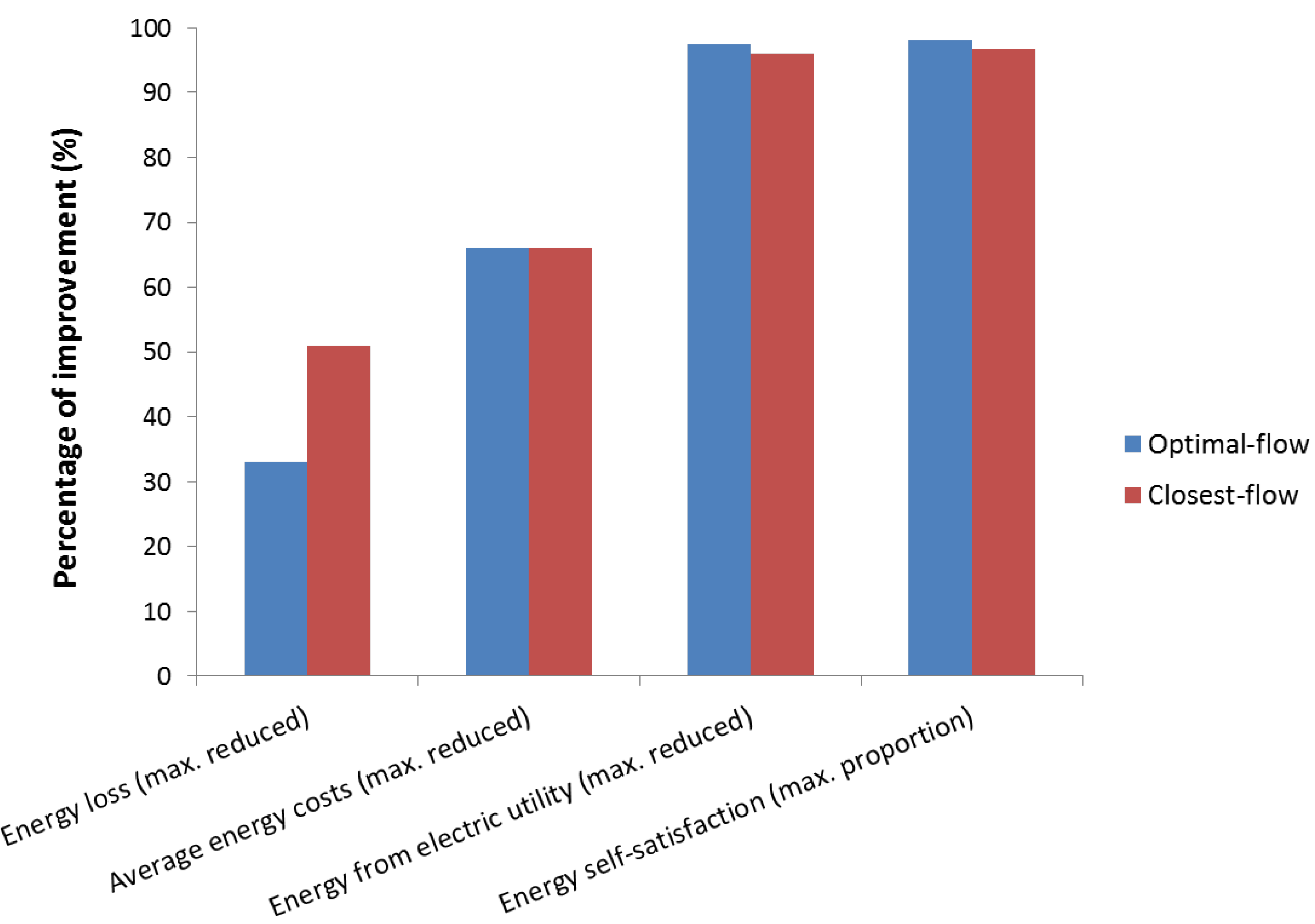 Energies 09 00554 g008 1024