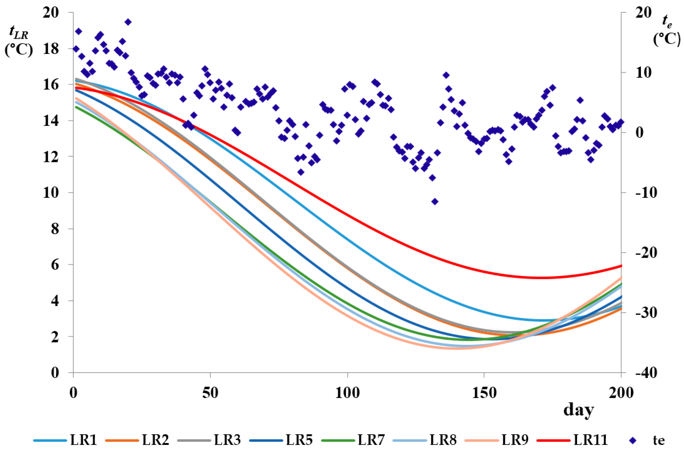 Energies 09 00555 g005