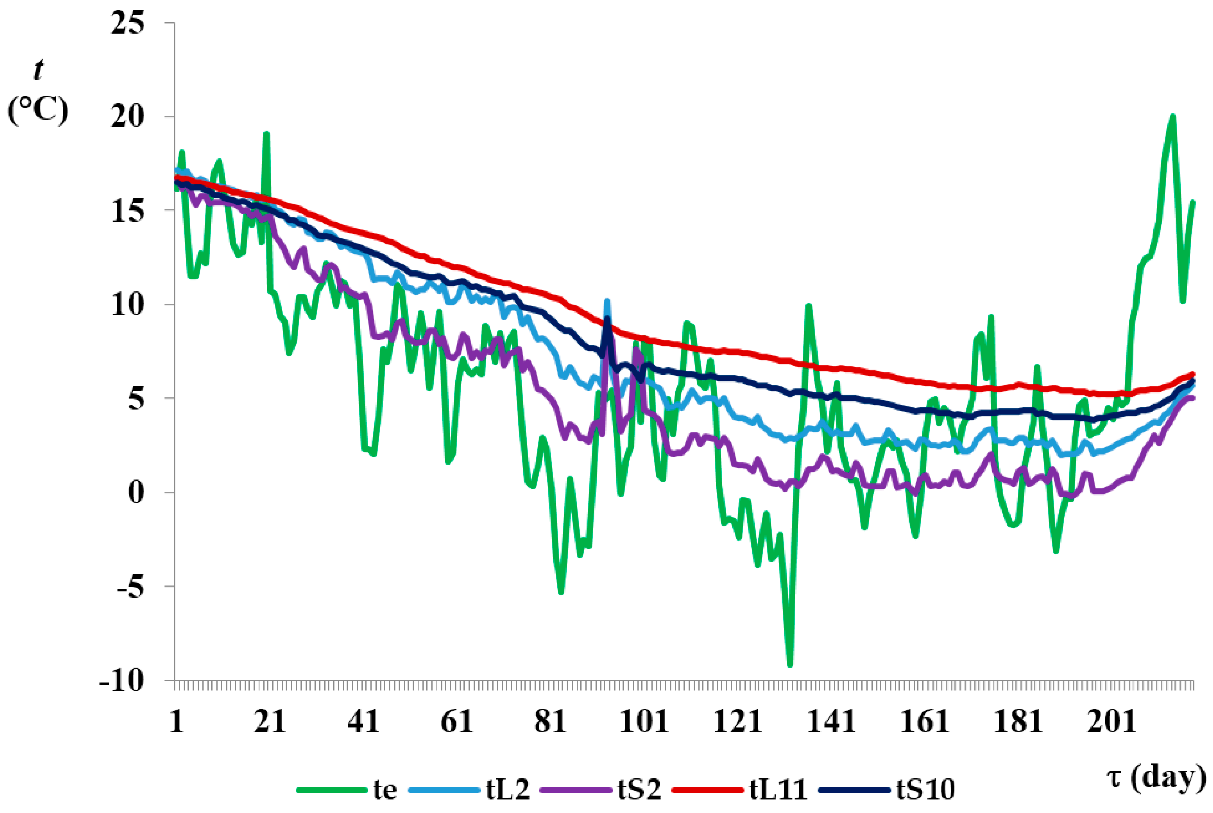 Energies 09 00555 g007
