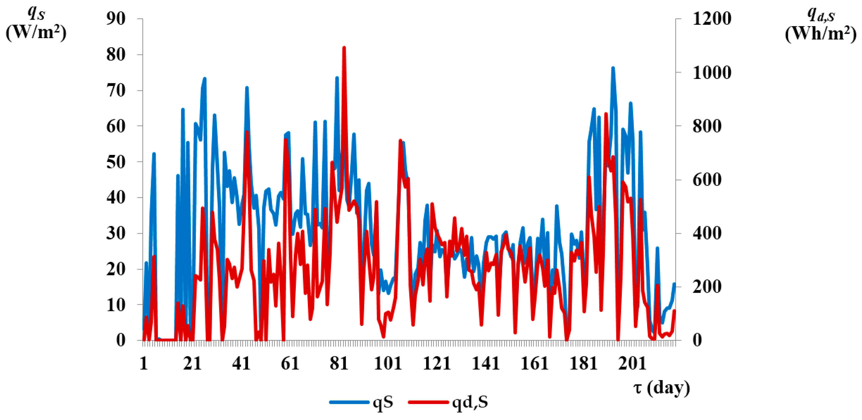 Energies 09 00555 g009