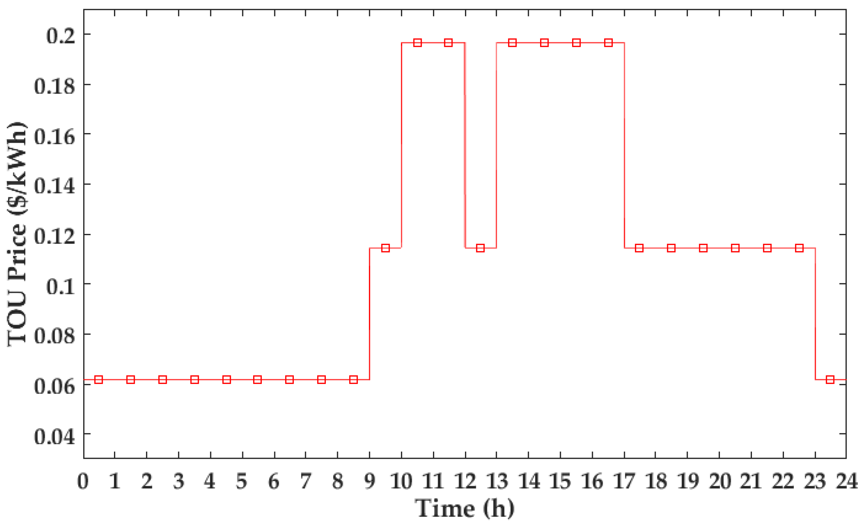 Energies 09 00558 g005 1024