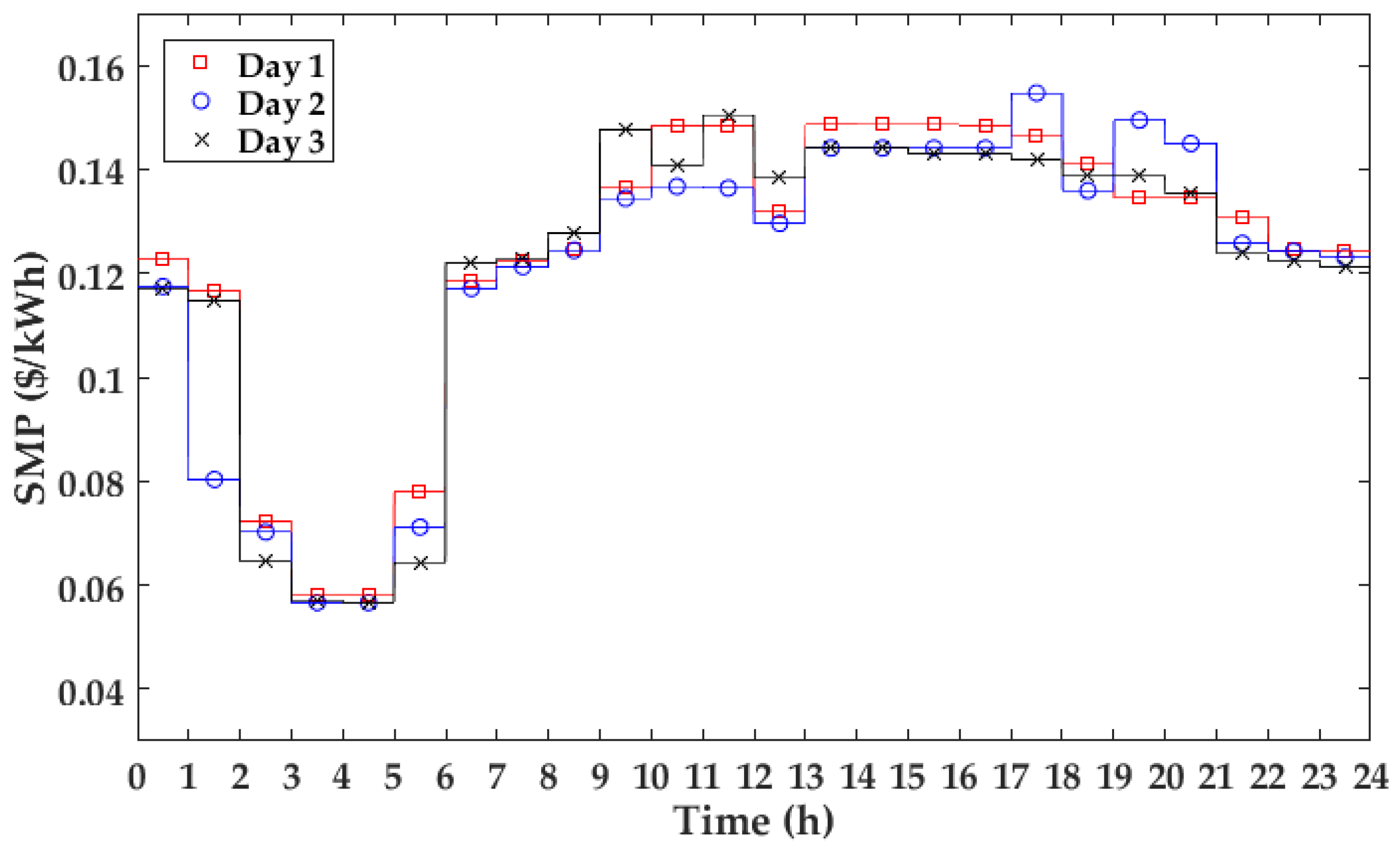 Energies 09 00558 g006 1024