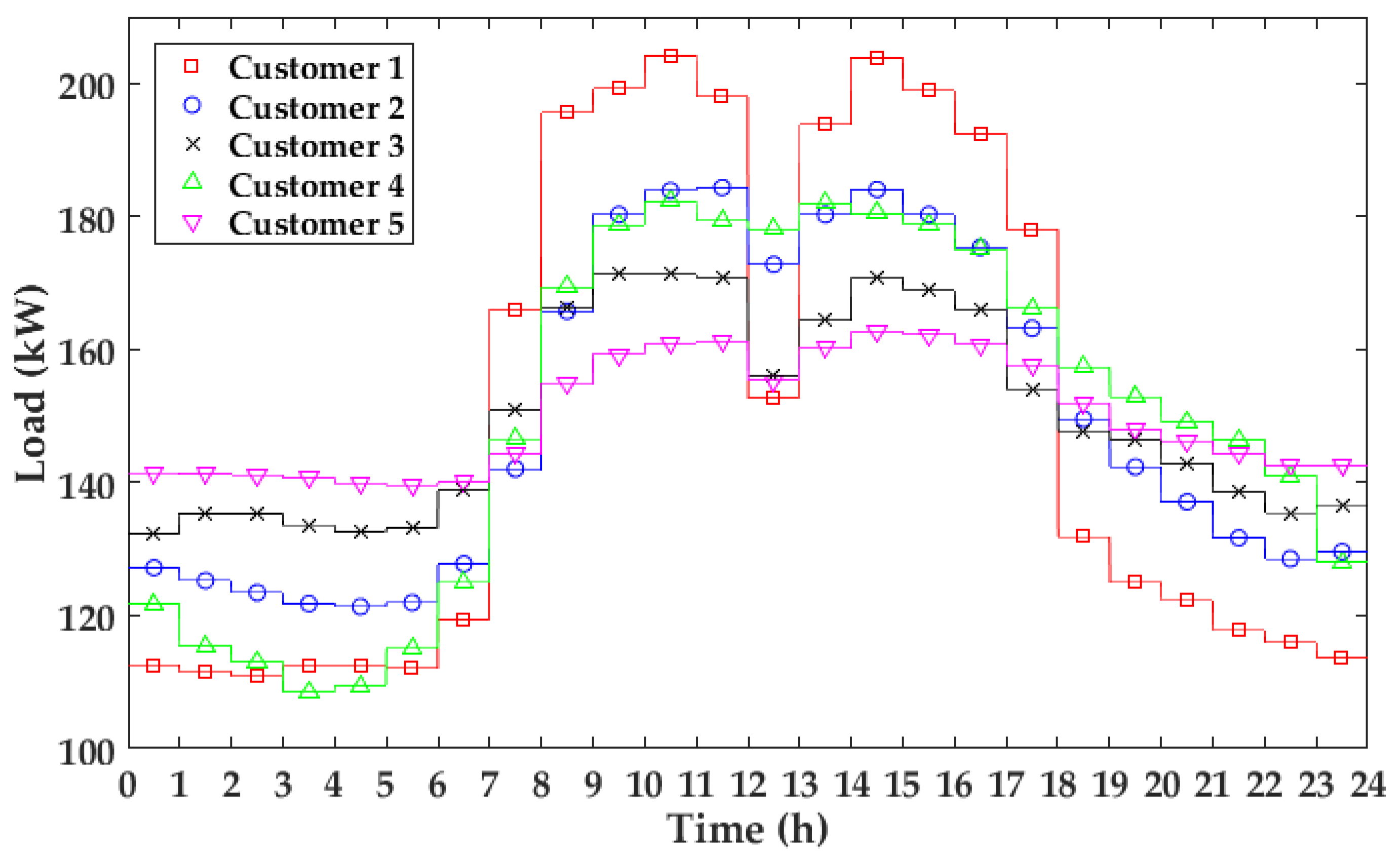 Energies 09 00558 g007 1024